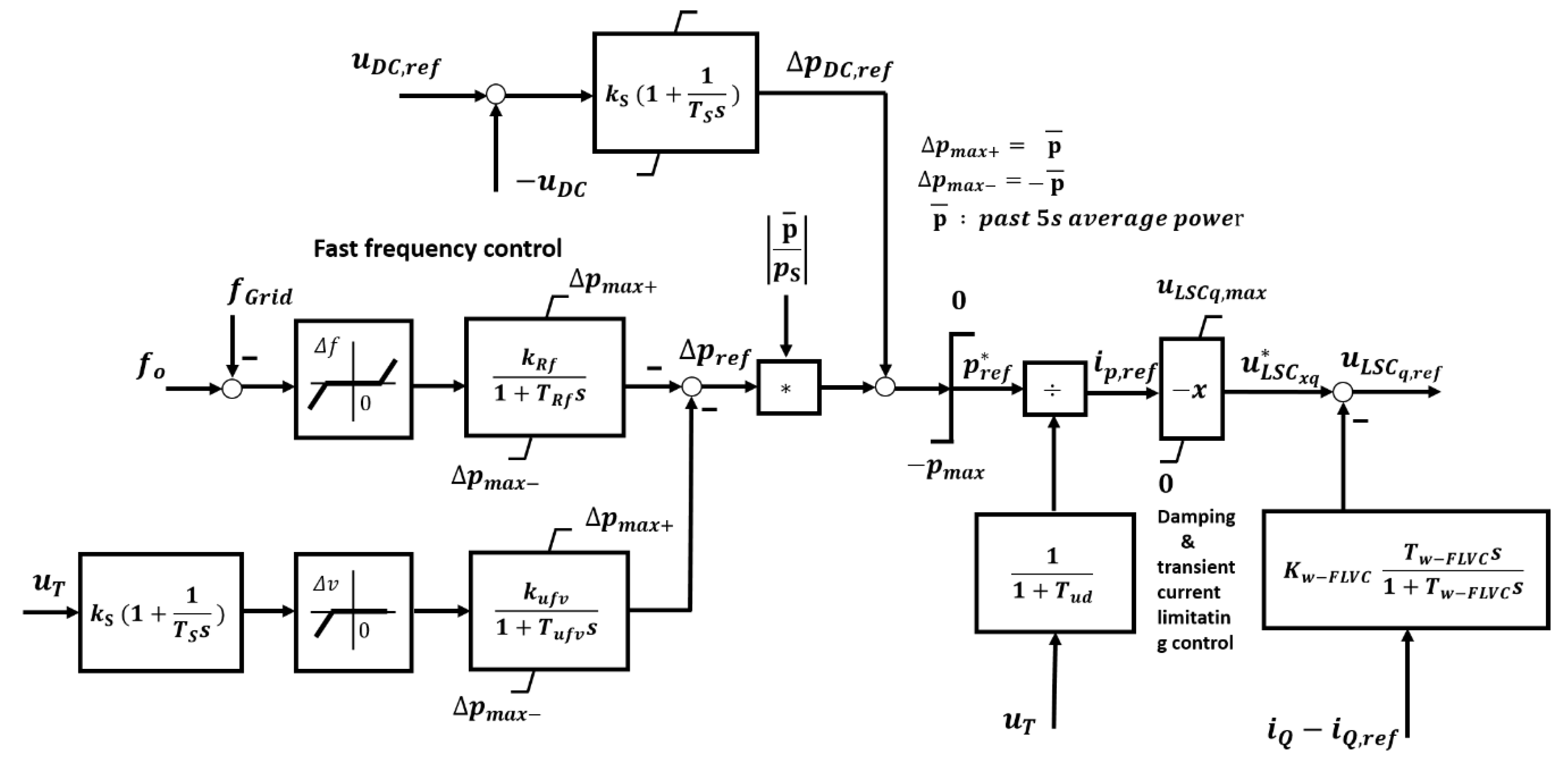 Energies 13 04205 g003 550
