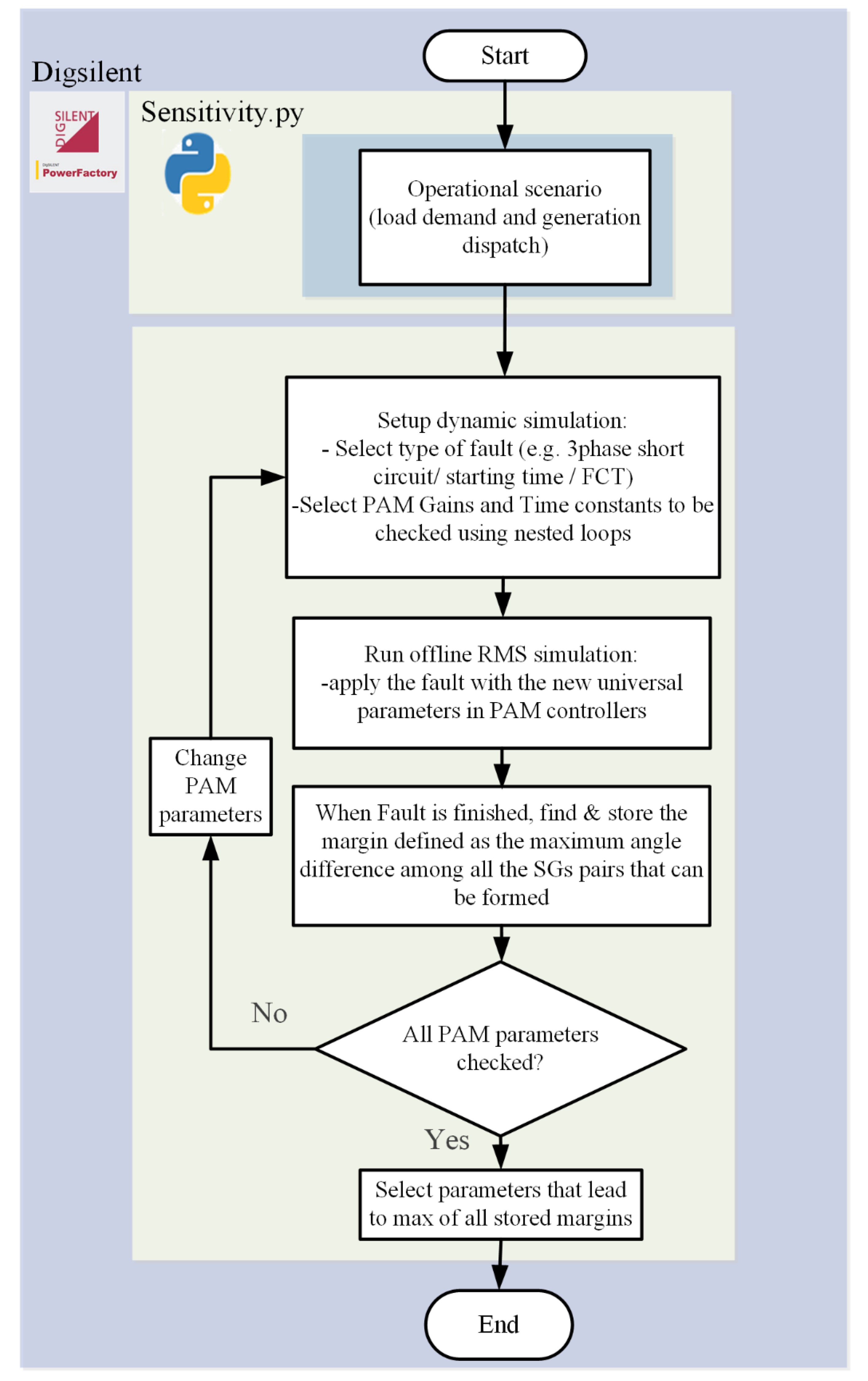 Energies 13 04205 g005 550