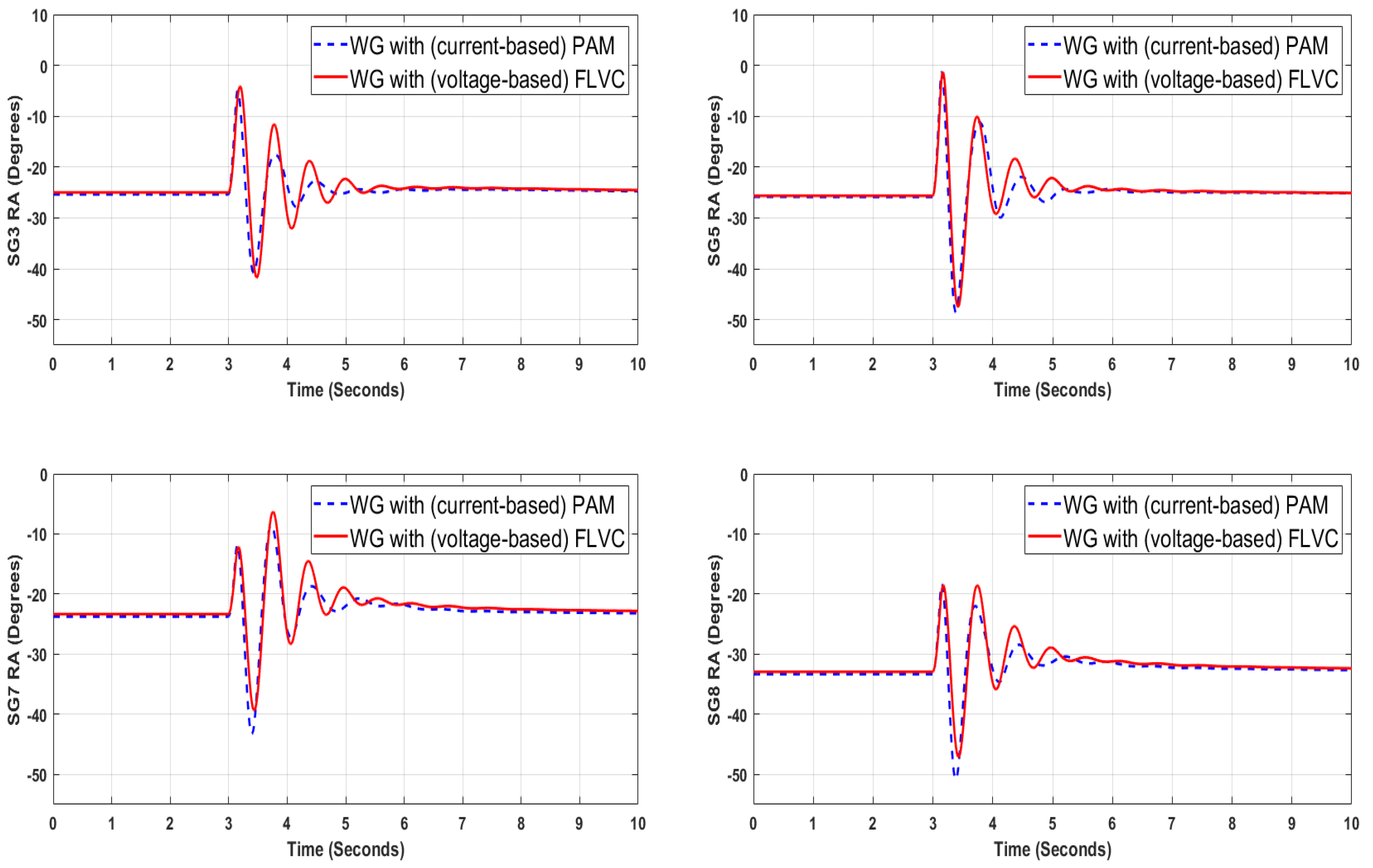 Energies 13 04205 g006 550