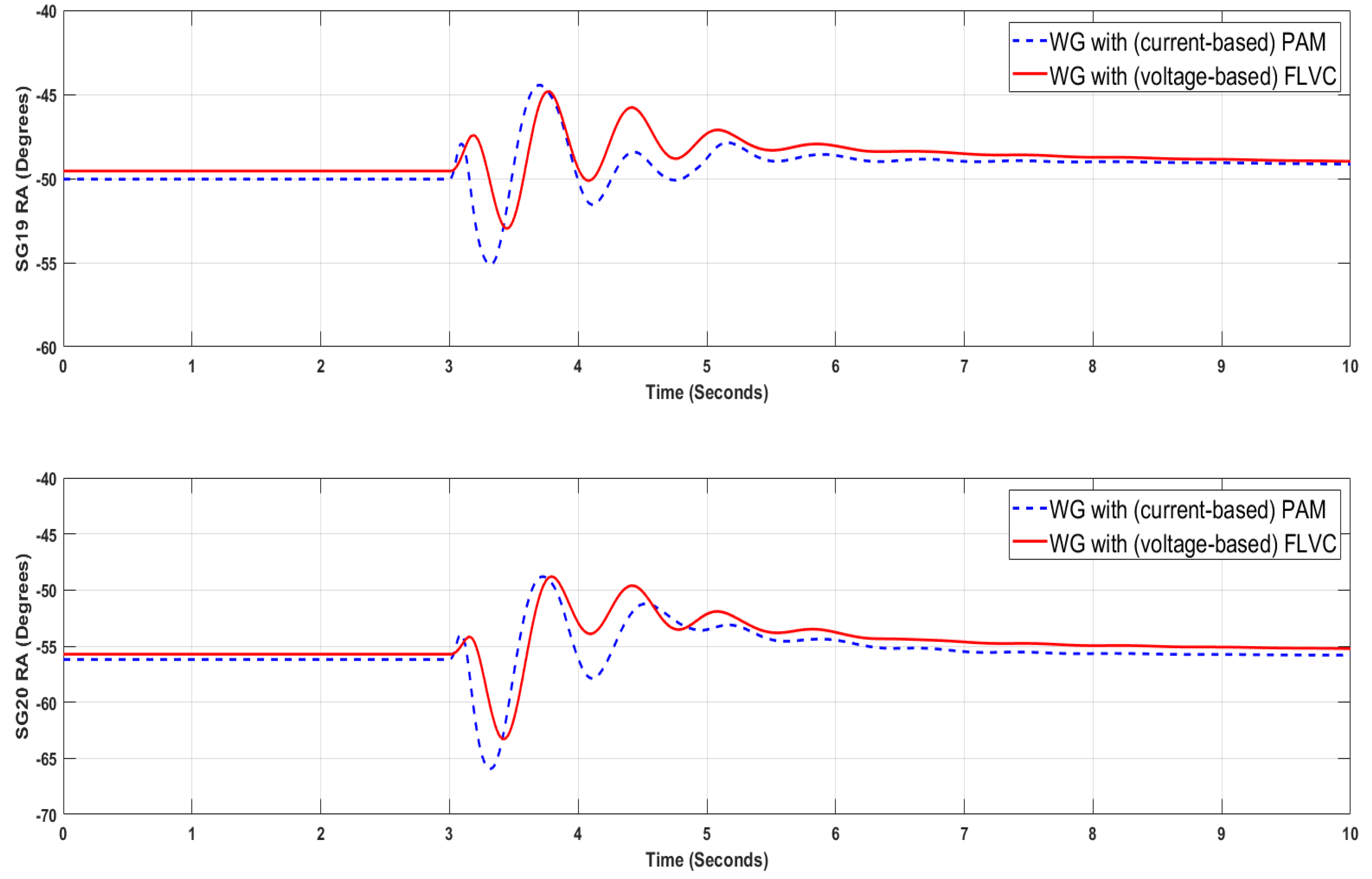 Energies 13 04205 g007 550