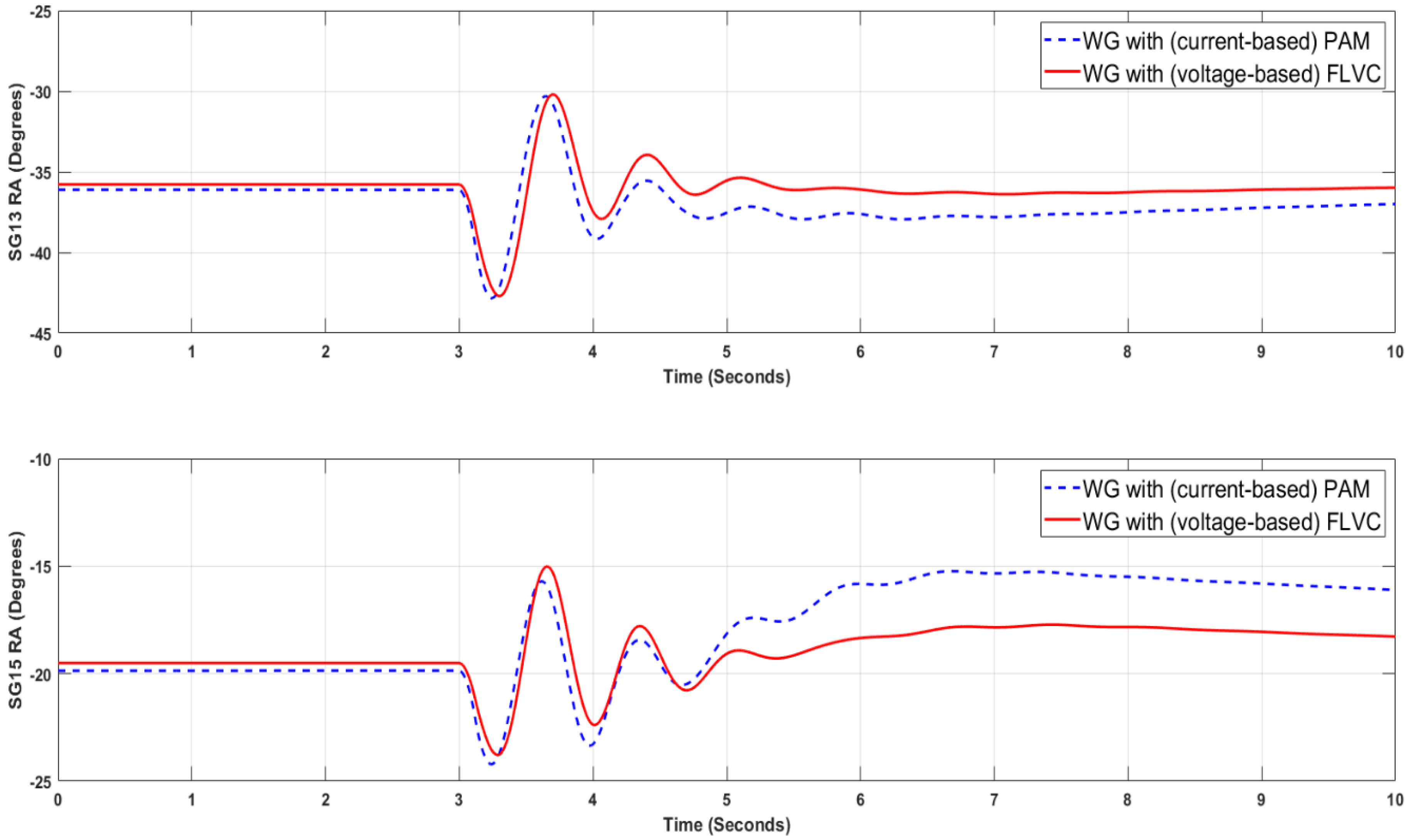 Energies 13 04205 g008 550