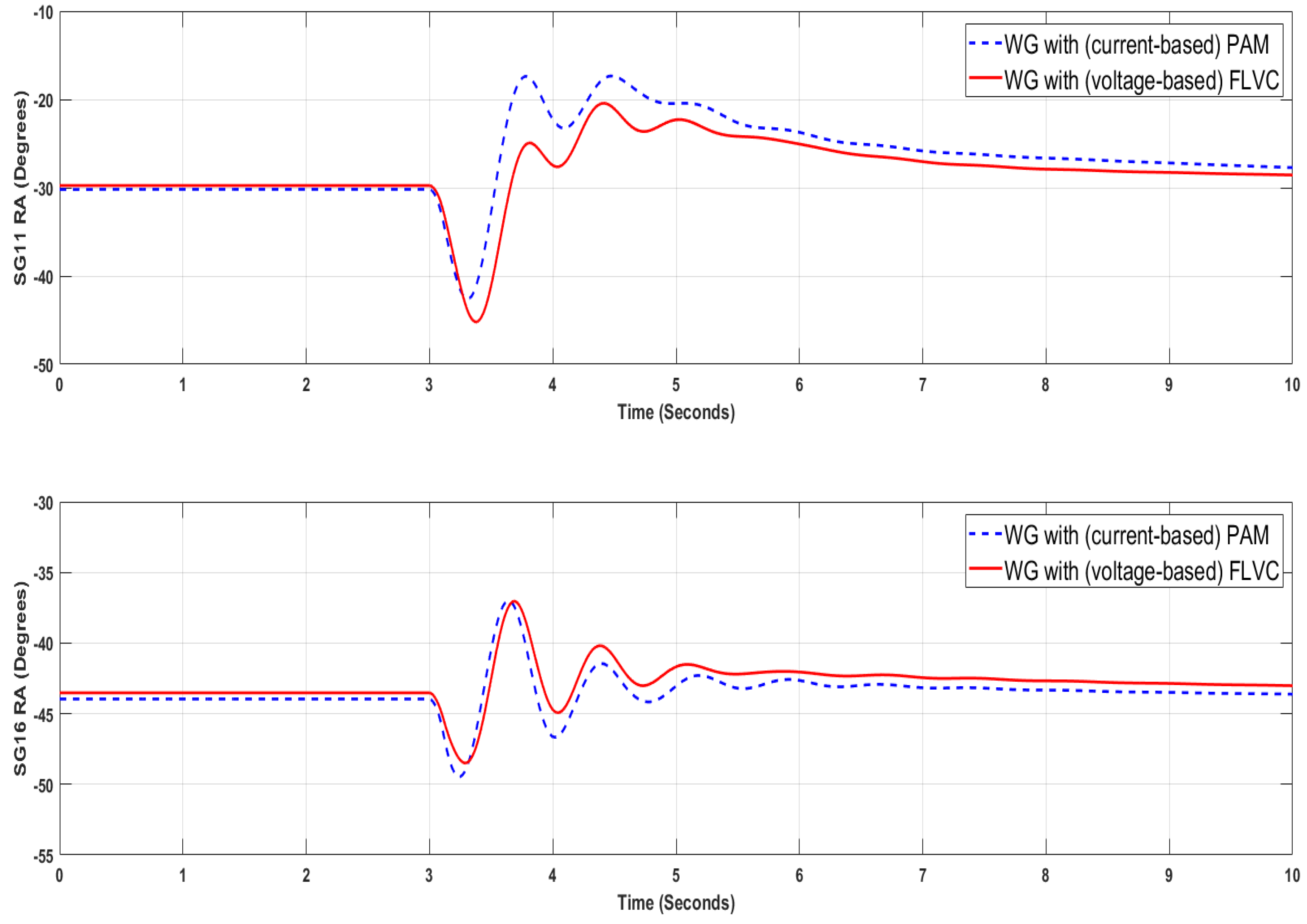 Energies 13 04205 g009 550