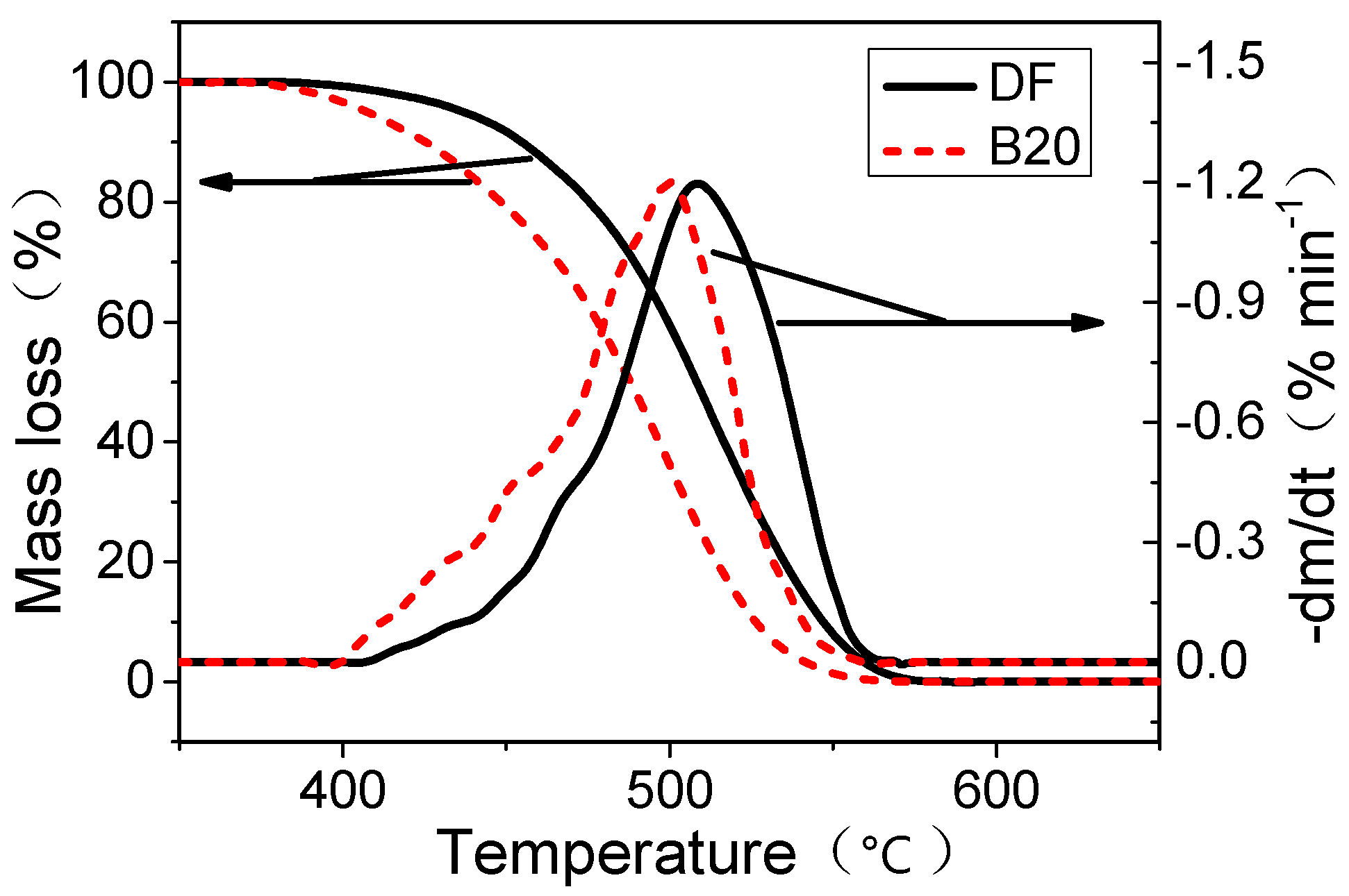 Energies 13 04206 g009 Energies 13 04206 g009