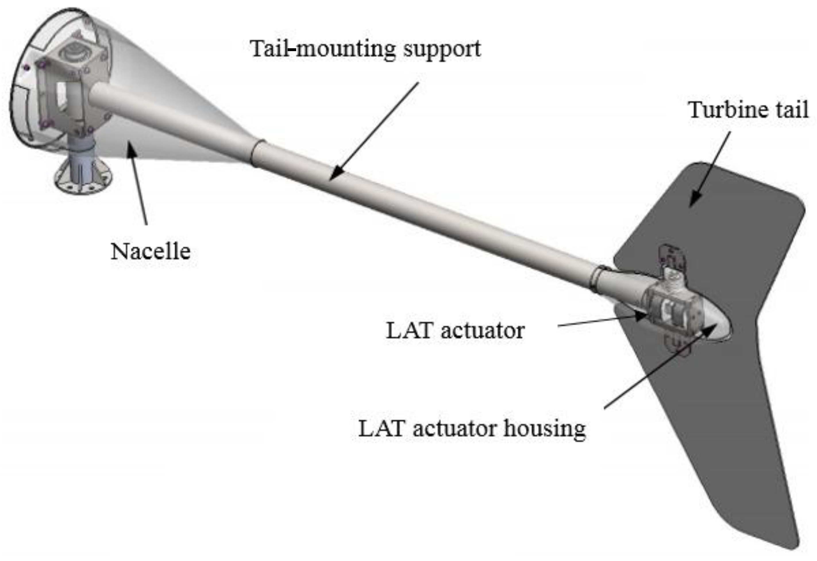 Energies 13 04207 g002