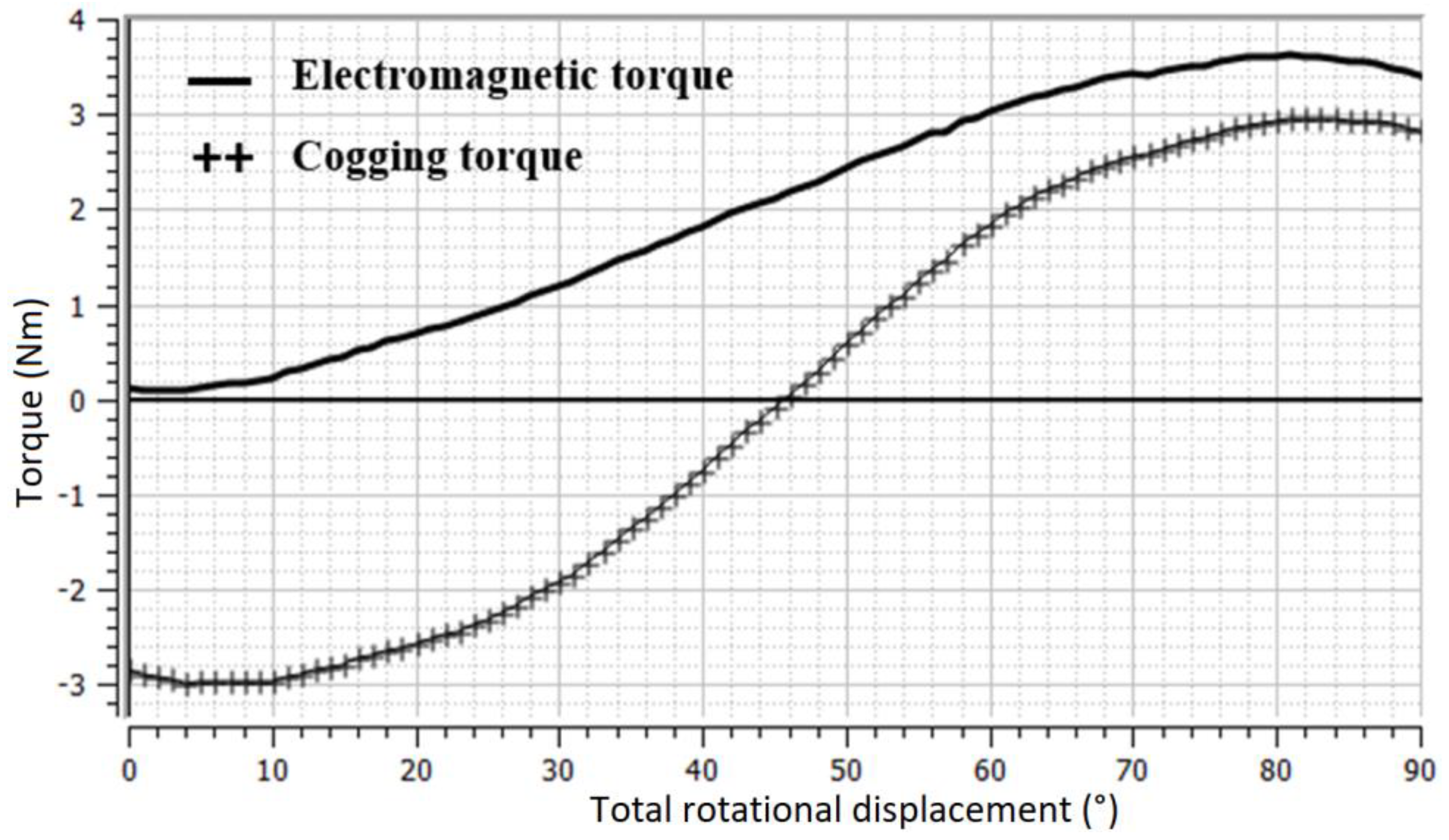 Energies 13 04207 g005