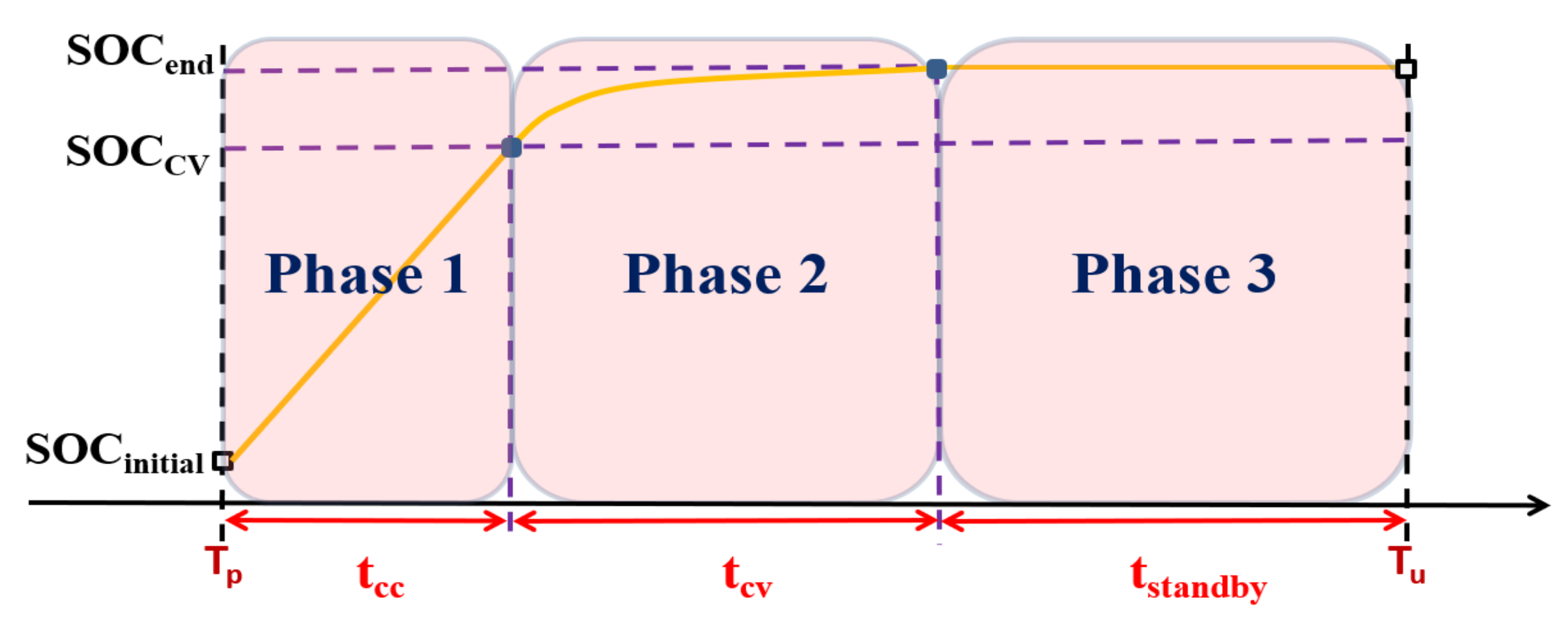 Energies 13 04208 g001