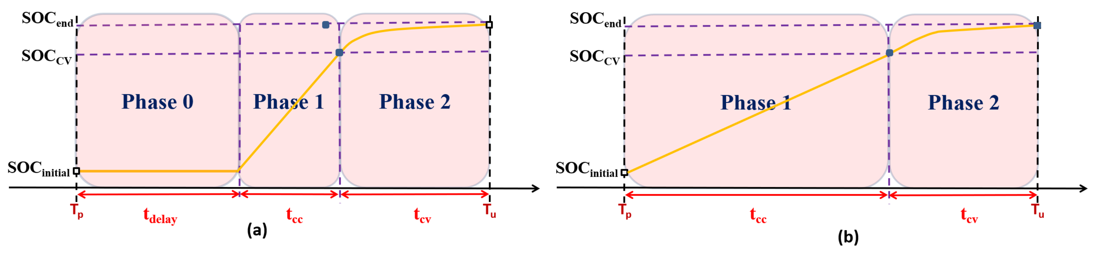 Energies 13 04208 g002