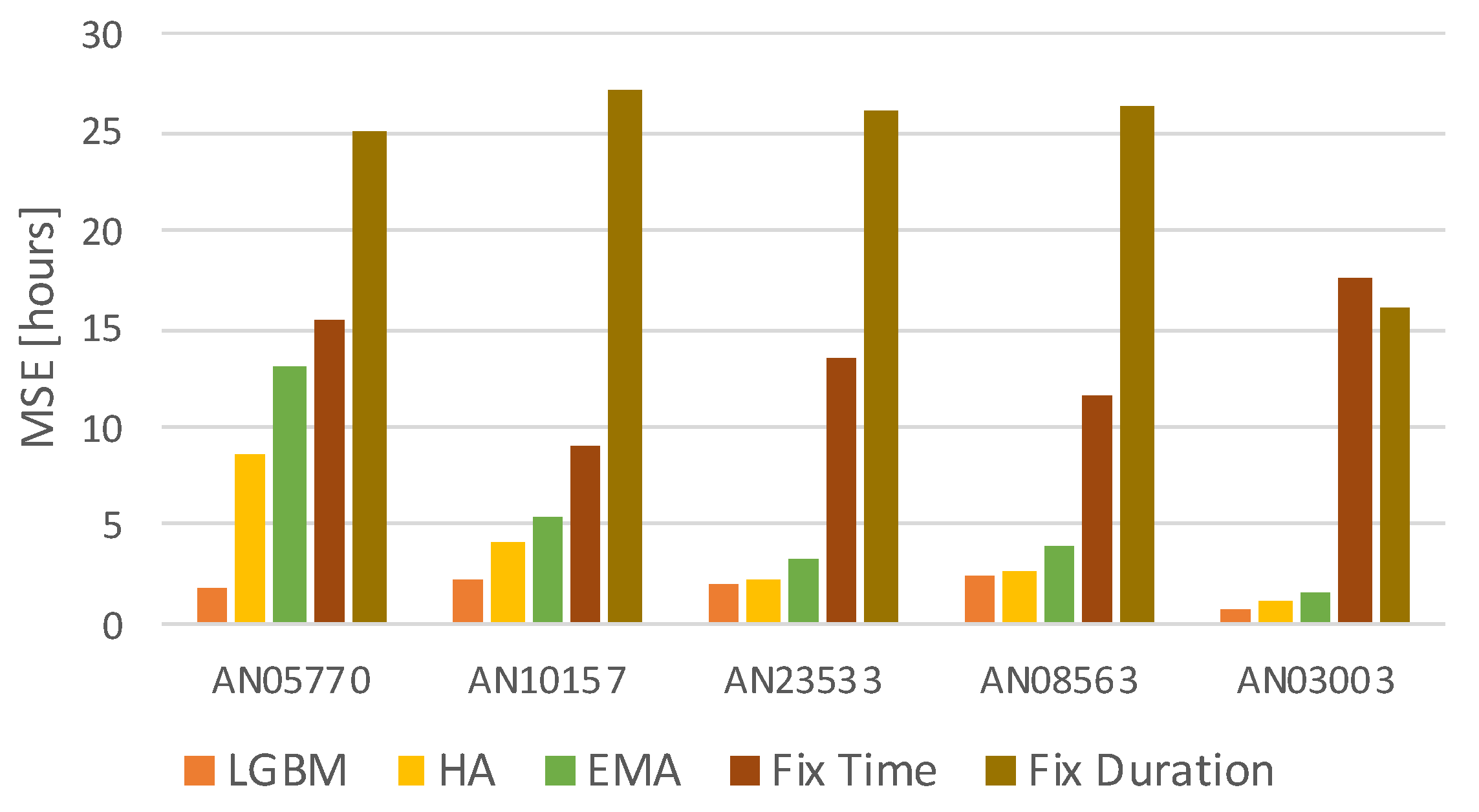 Energies 13 04208 g005