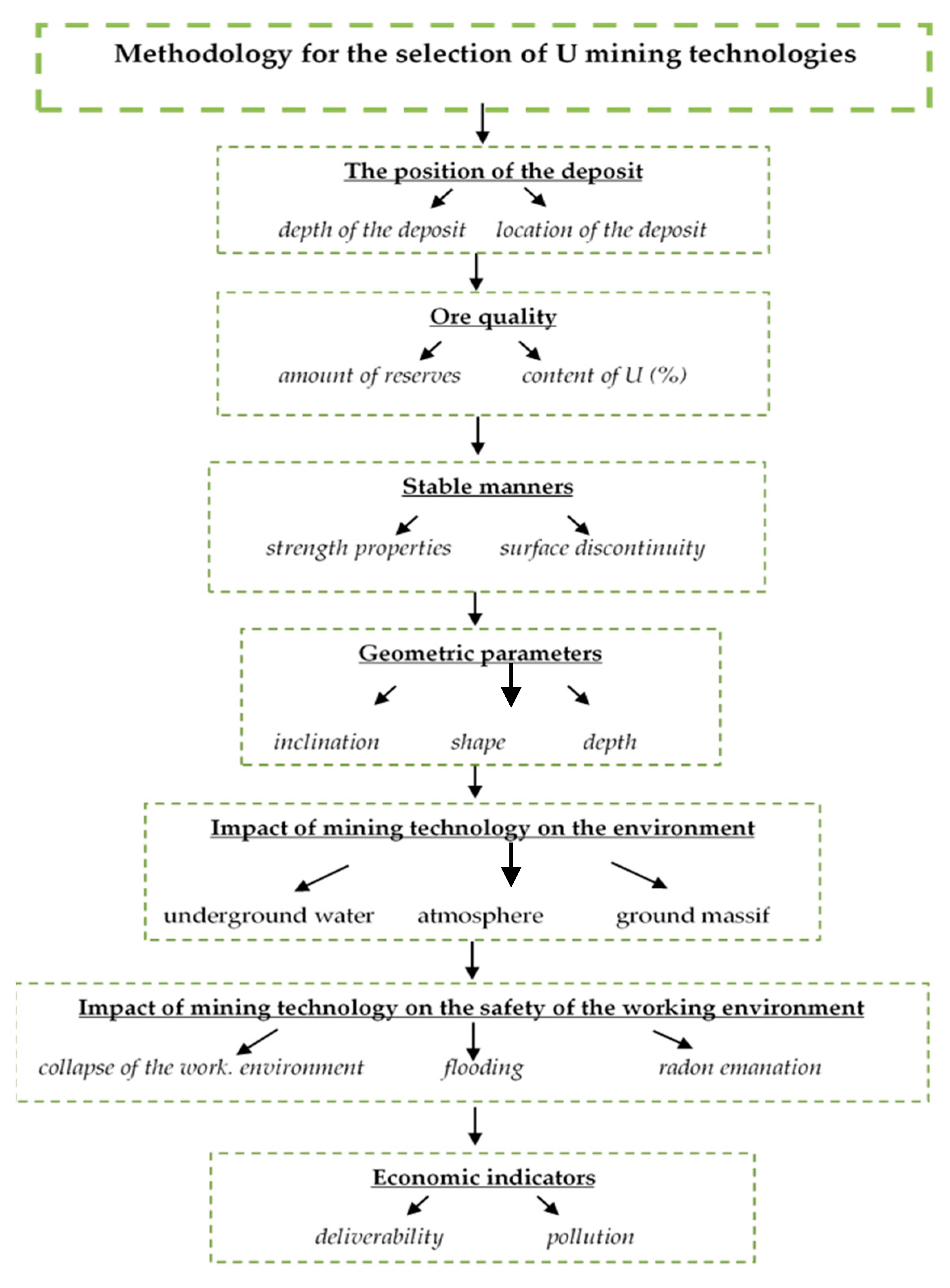 Energies 13 04209 g004