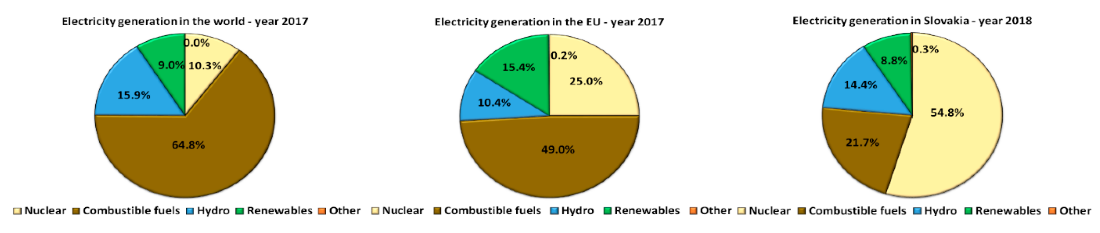 Energies 13 04209 sch001