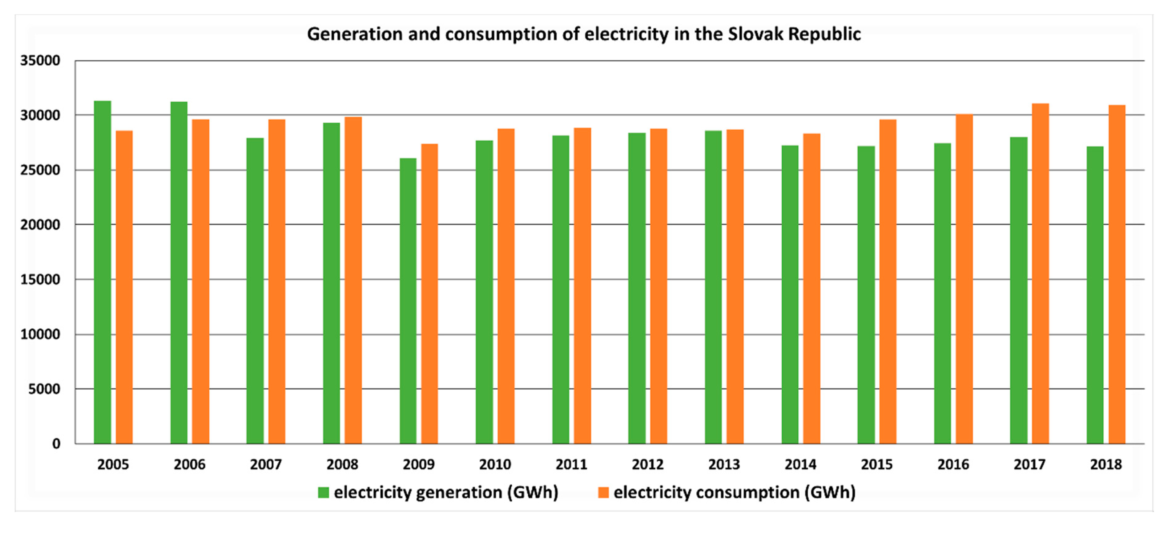 Energies 13 04209 sch002