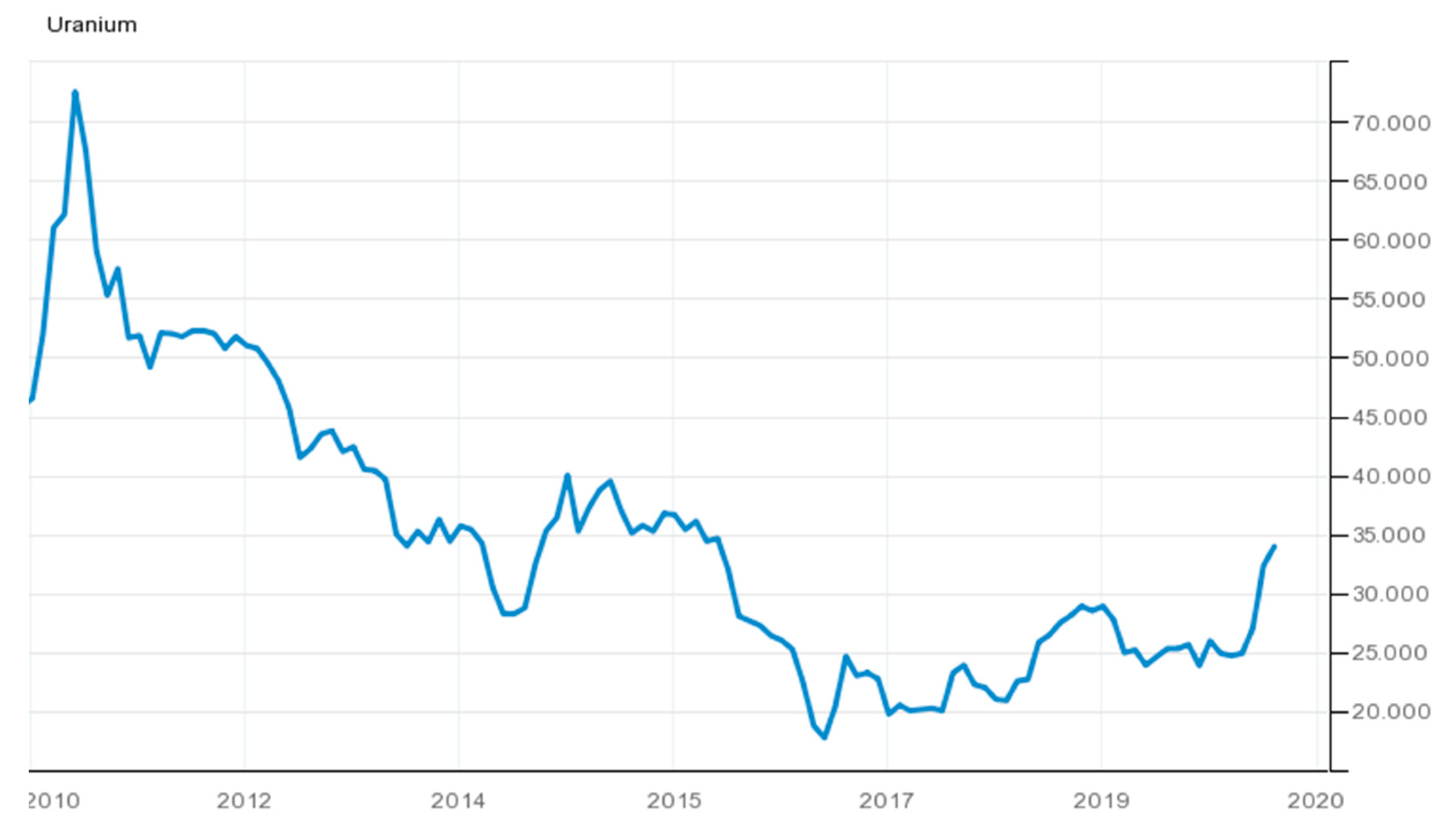 Energies 13 04209 sch003