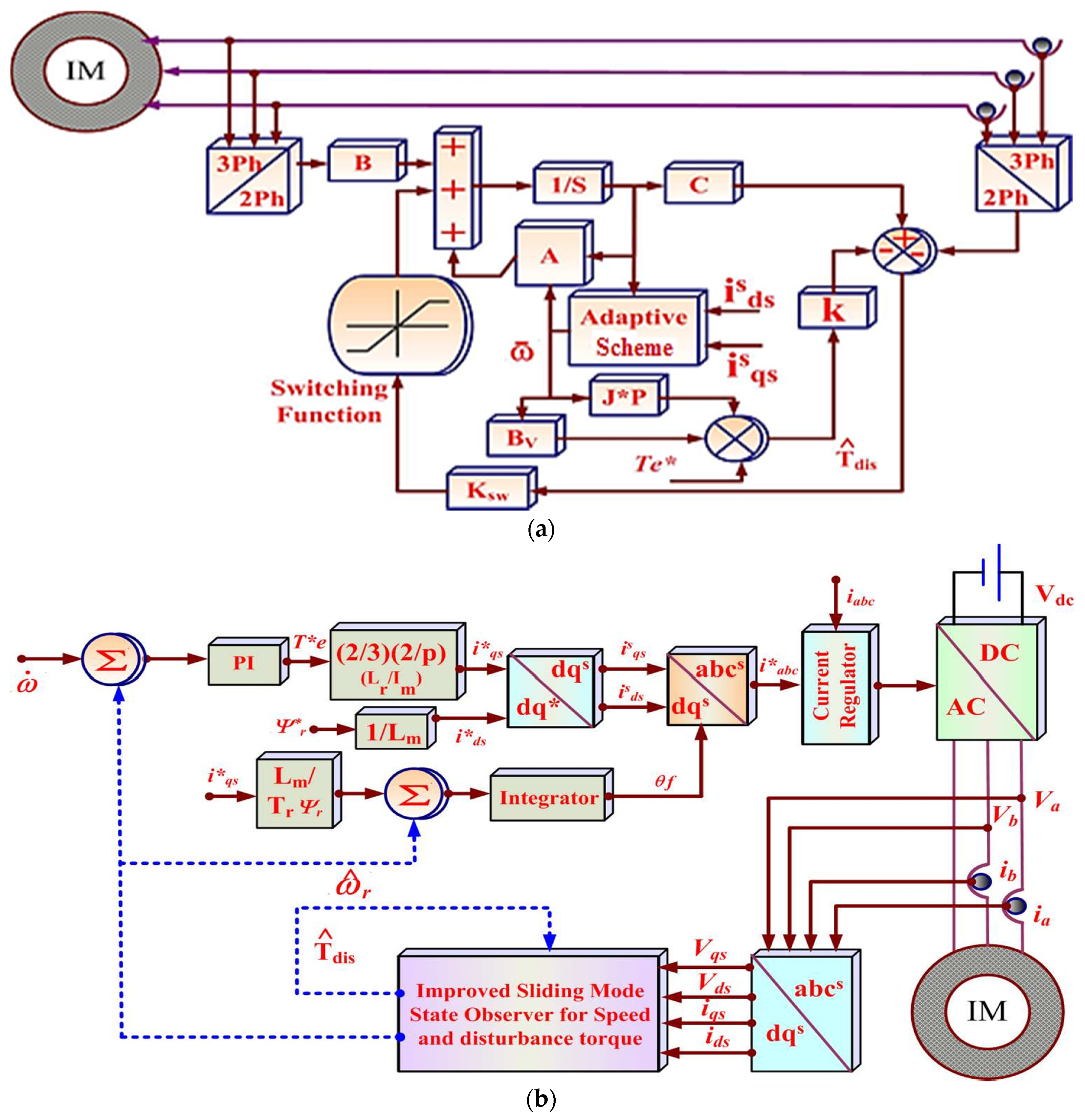 Energies 13 04212 g002 Energies 13 04212 g002