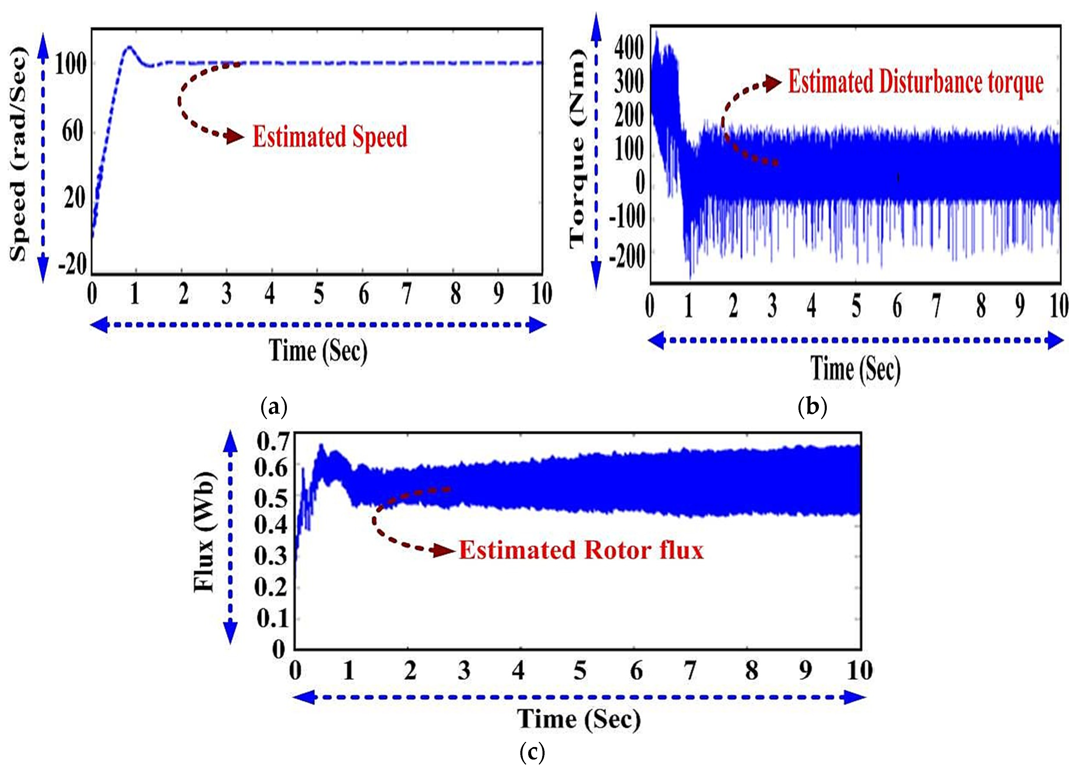 Energies 13 04212 g005 Energies 13 04212 g005