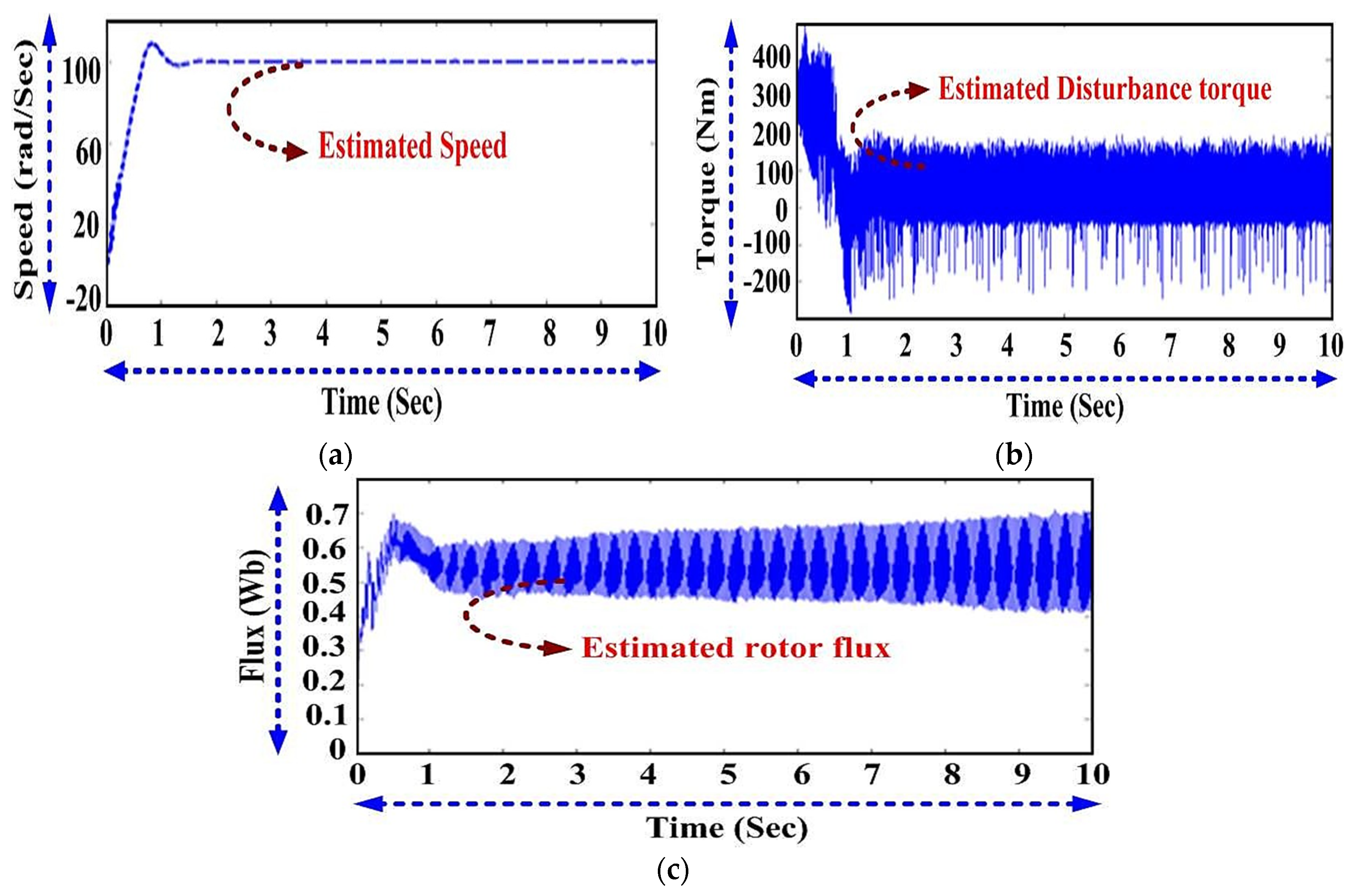 Energies 13 04212 g006 Energies 13 04212 g006