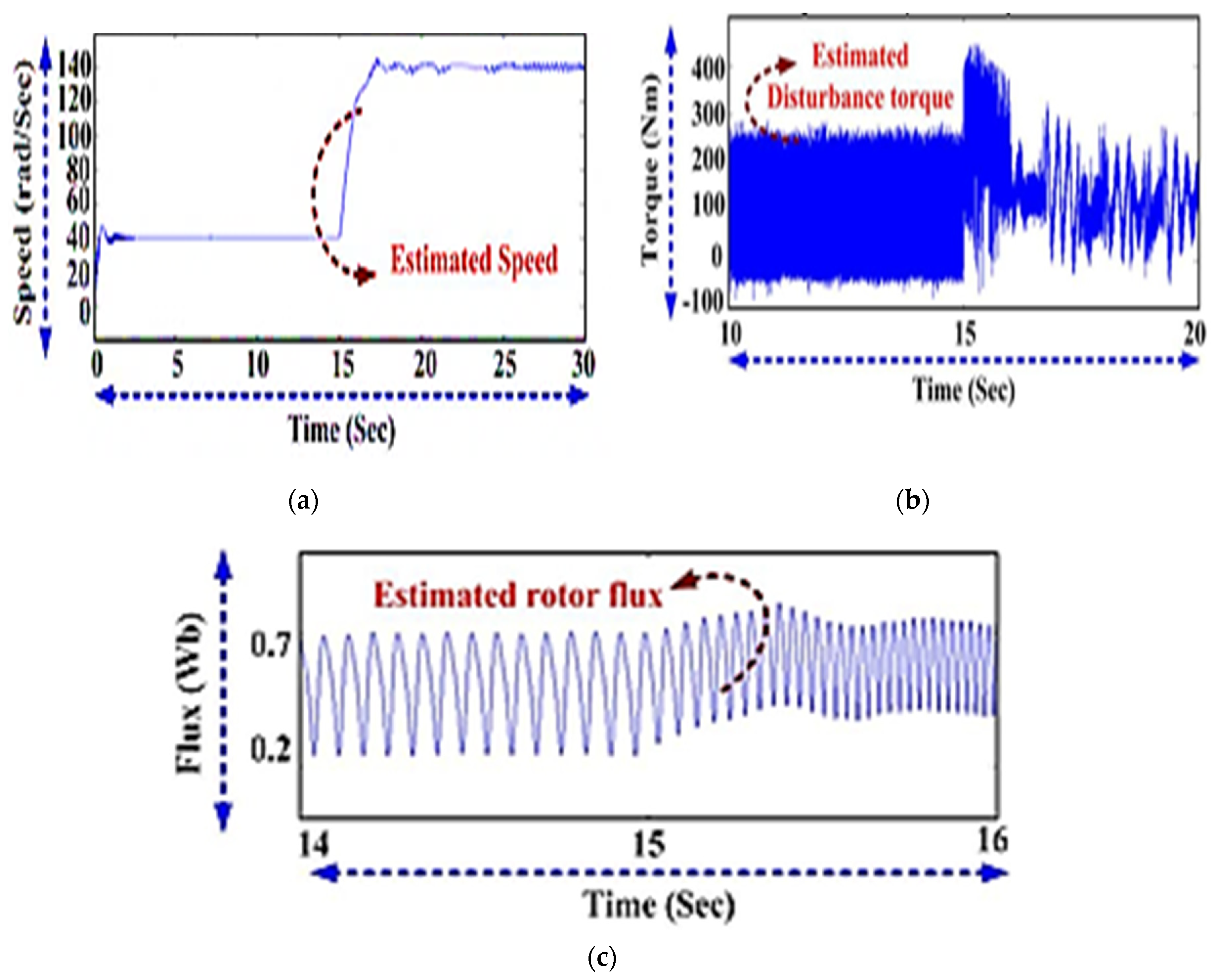 Energies 13 04212 g009 Energies 13 04212 g009