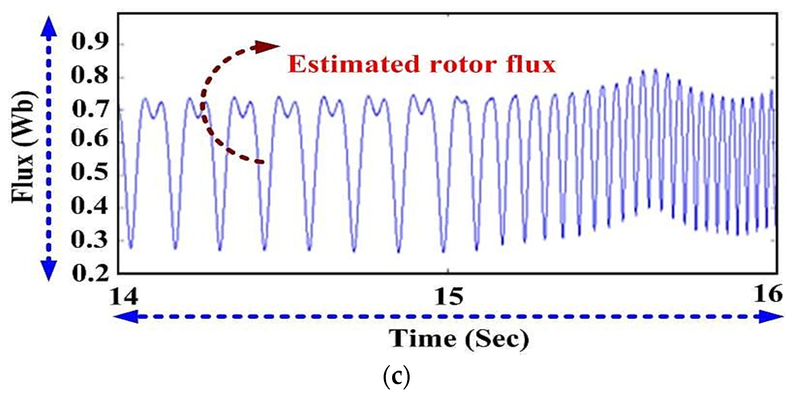 Energies 13 04212 g010b Energies 13 04212 g010b