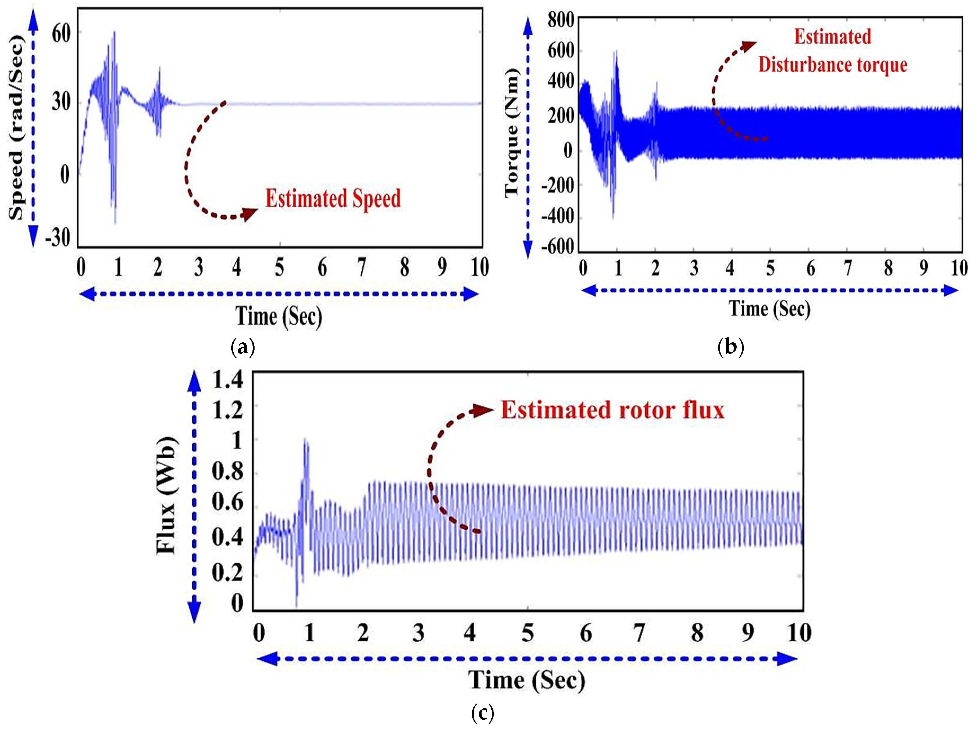 Energies 13 04212 g012 Energies 13 04212 g012