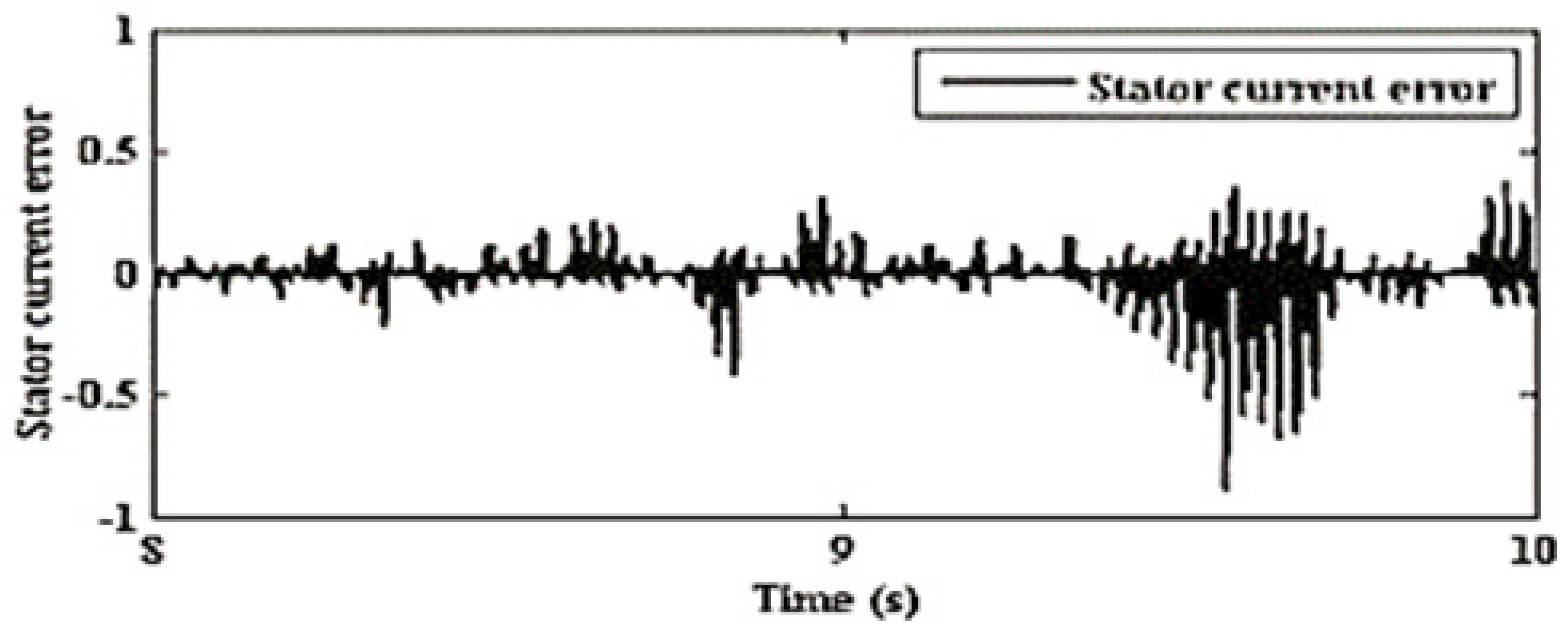 Energies 13 04212 g014 Energies 13 04212 g014