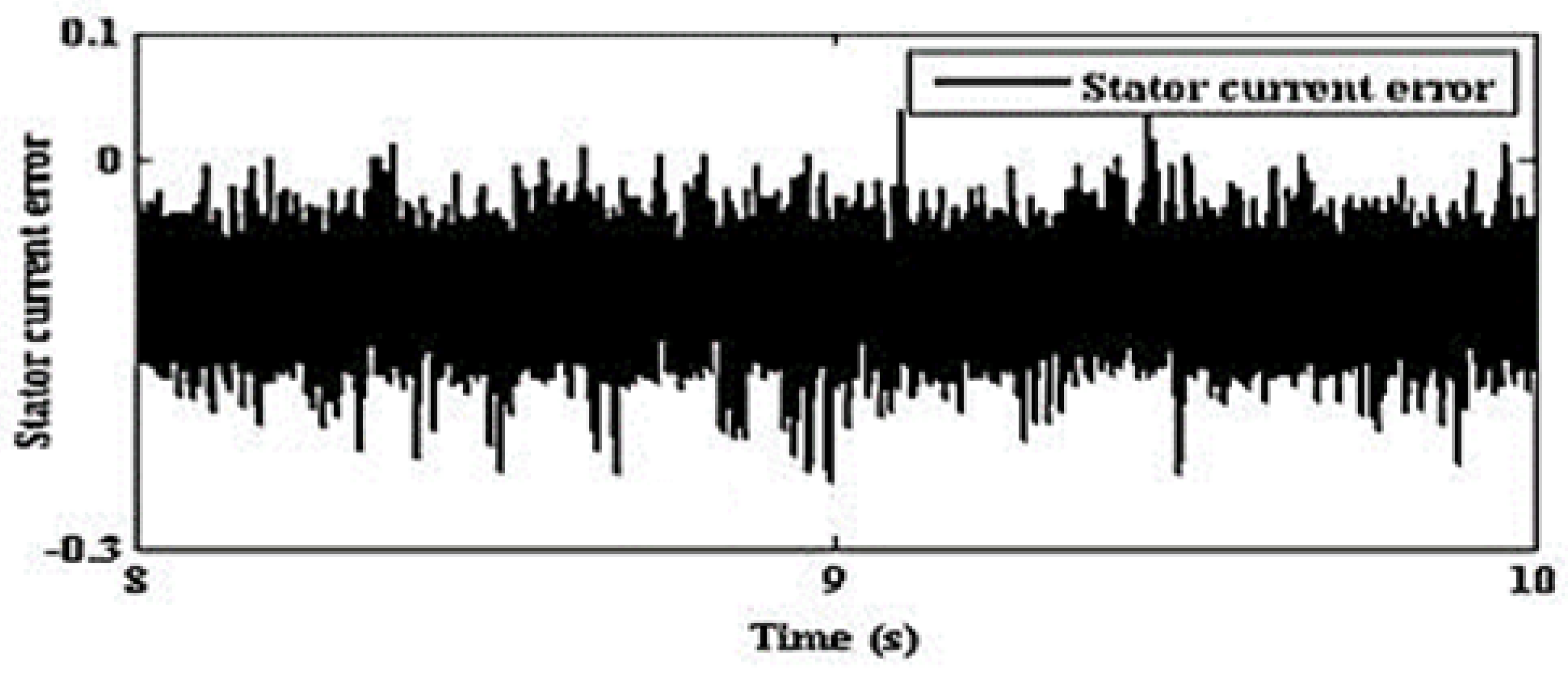 Energies 13 04212 g015 Energies 13 04212 g015