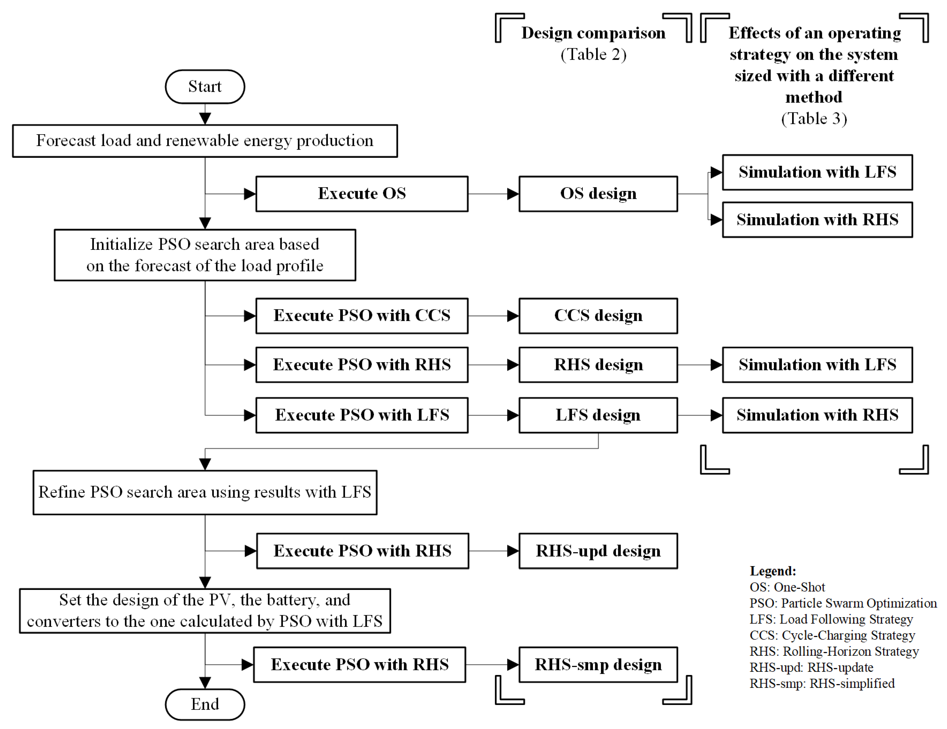 Energies 13 04214 g004