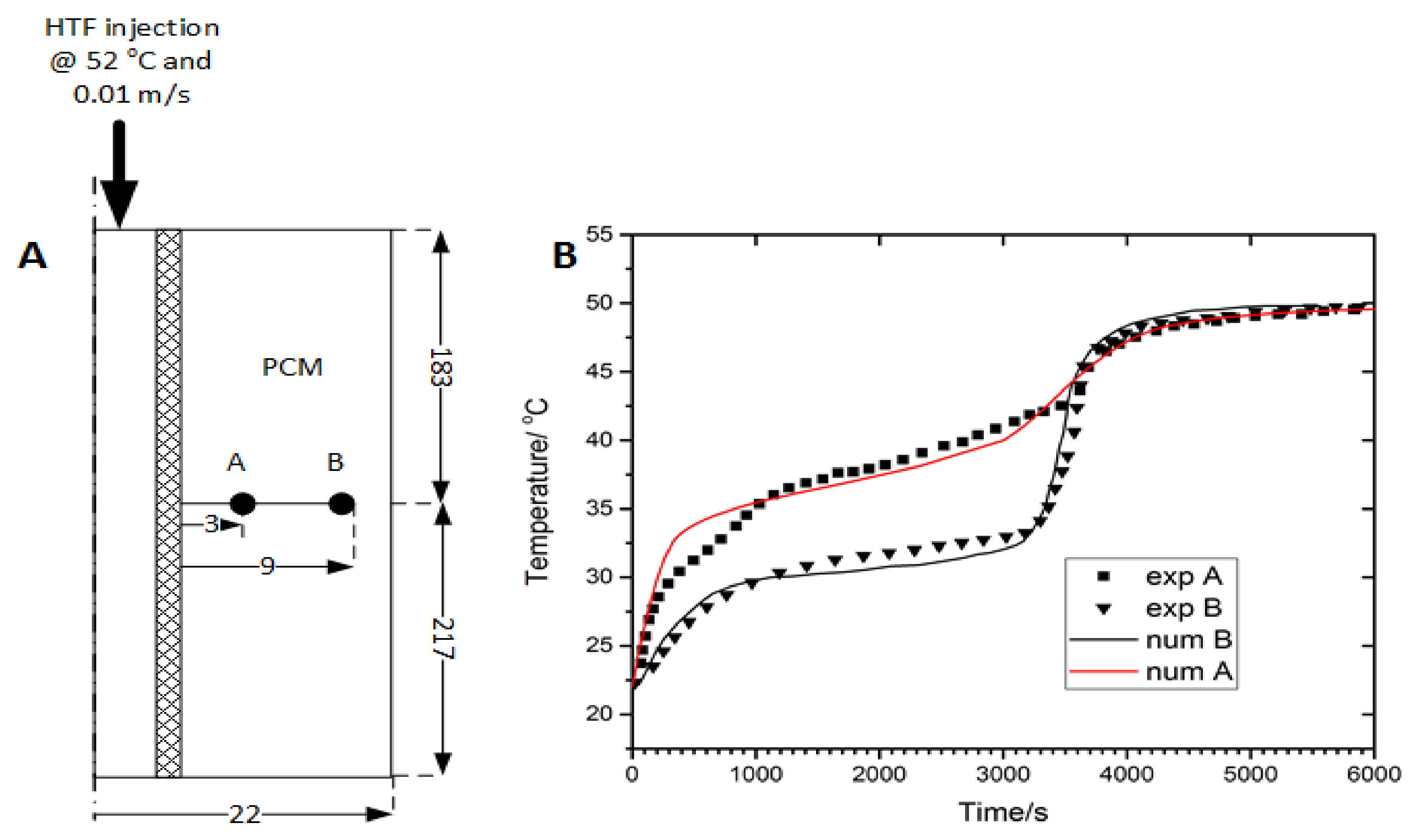Energies 13 04216 g002 Energies 13 04216 g002