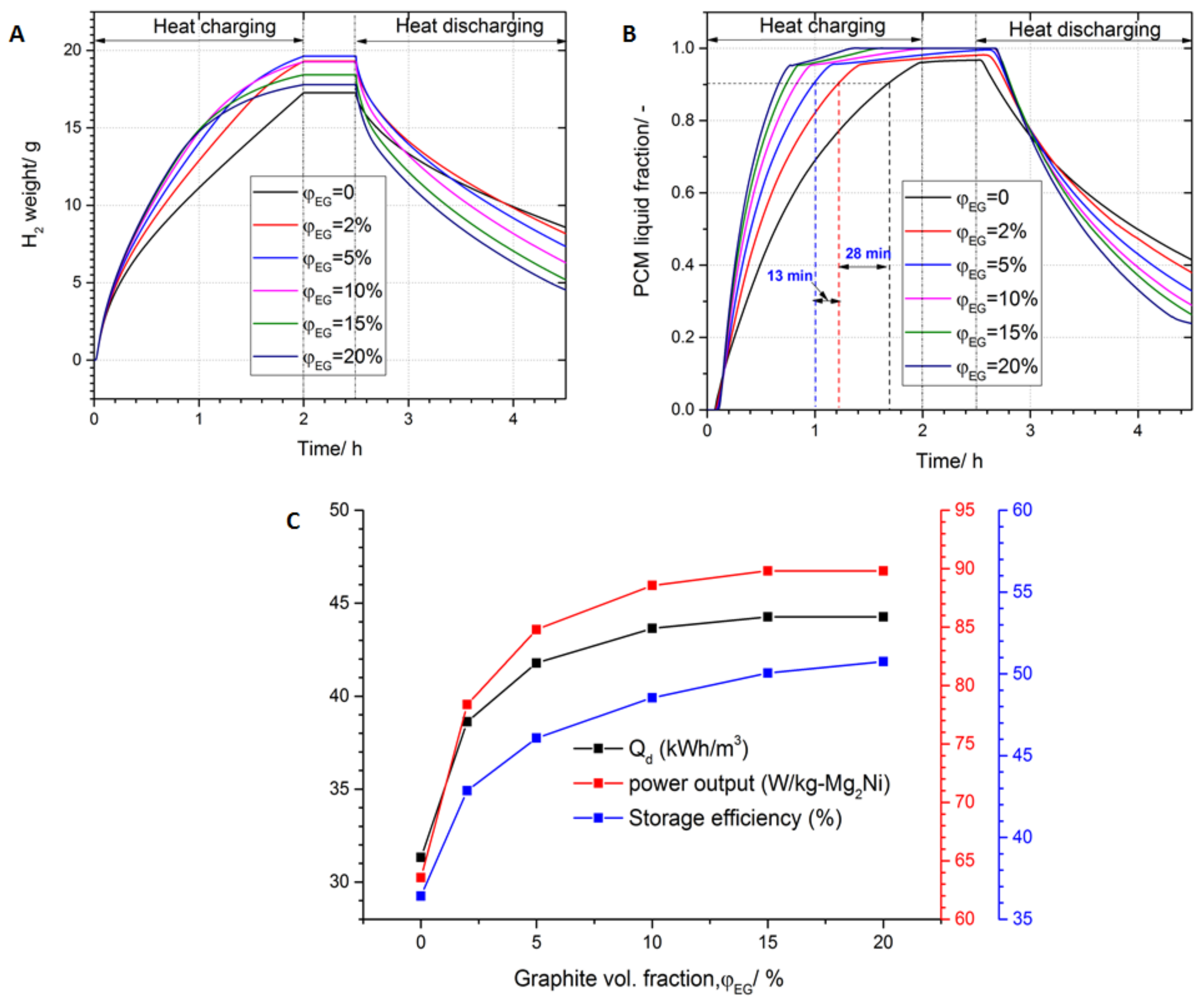 Energies 13 04216 g005 Energies 13 04216 g005