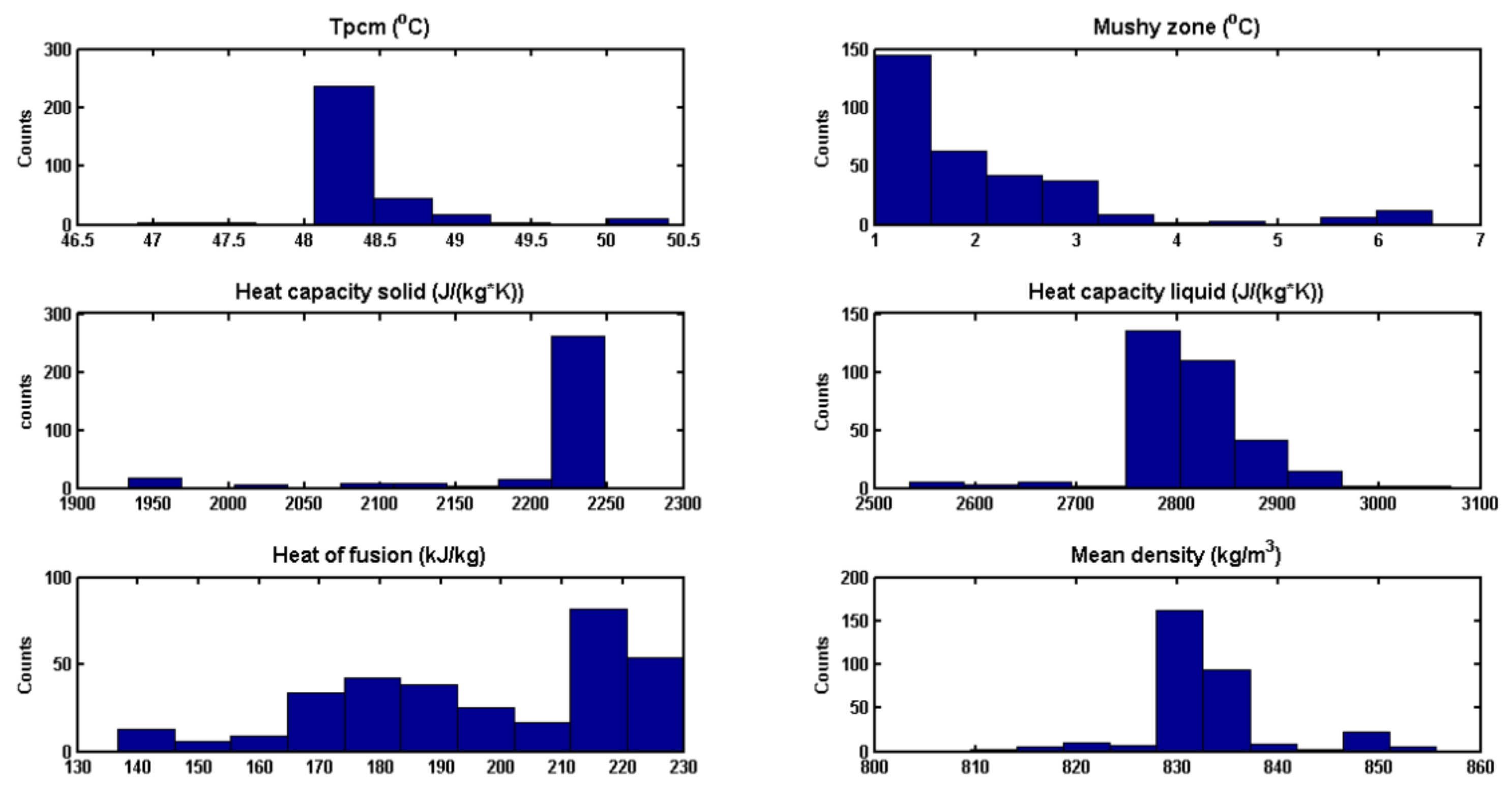 Energies 13 04216 g007 Energies 13 04216 g007