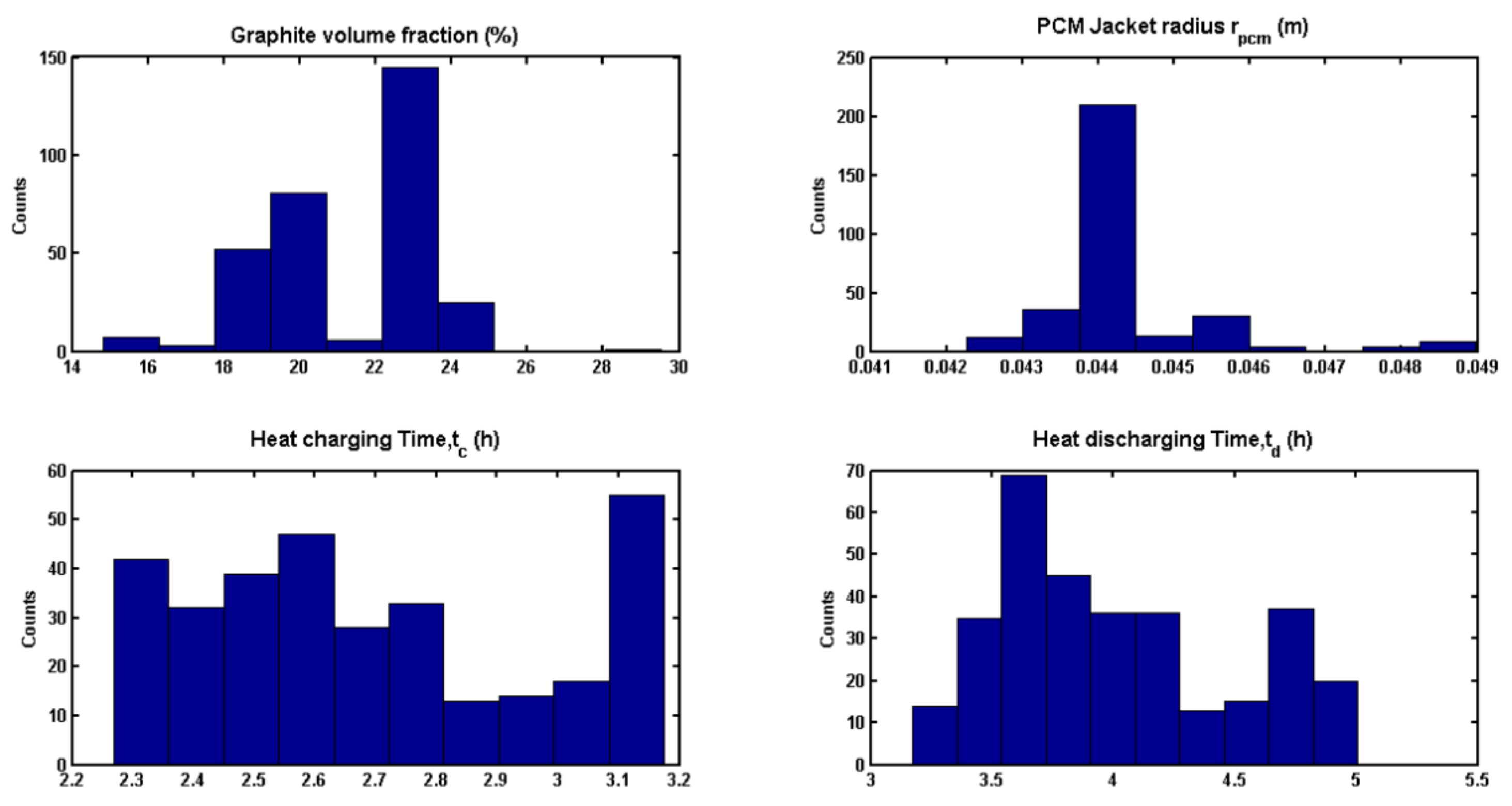 Energies 13 04216 g008 Energies 13 04216 g008