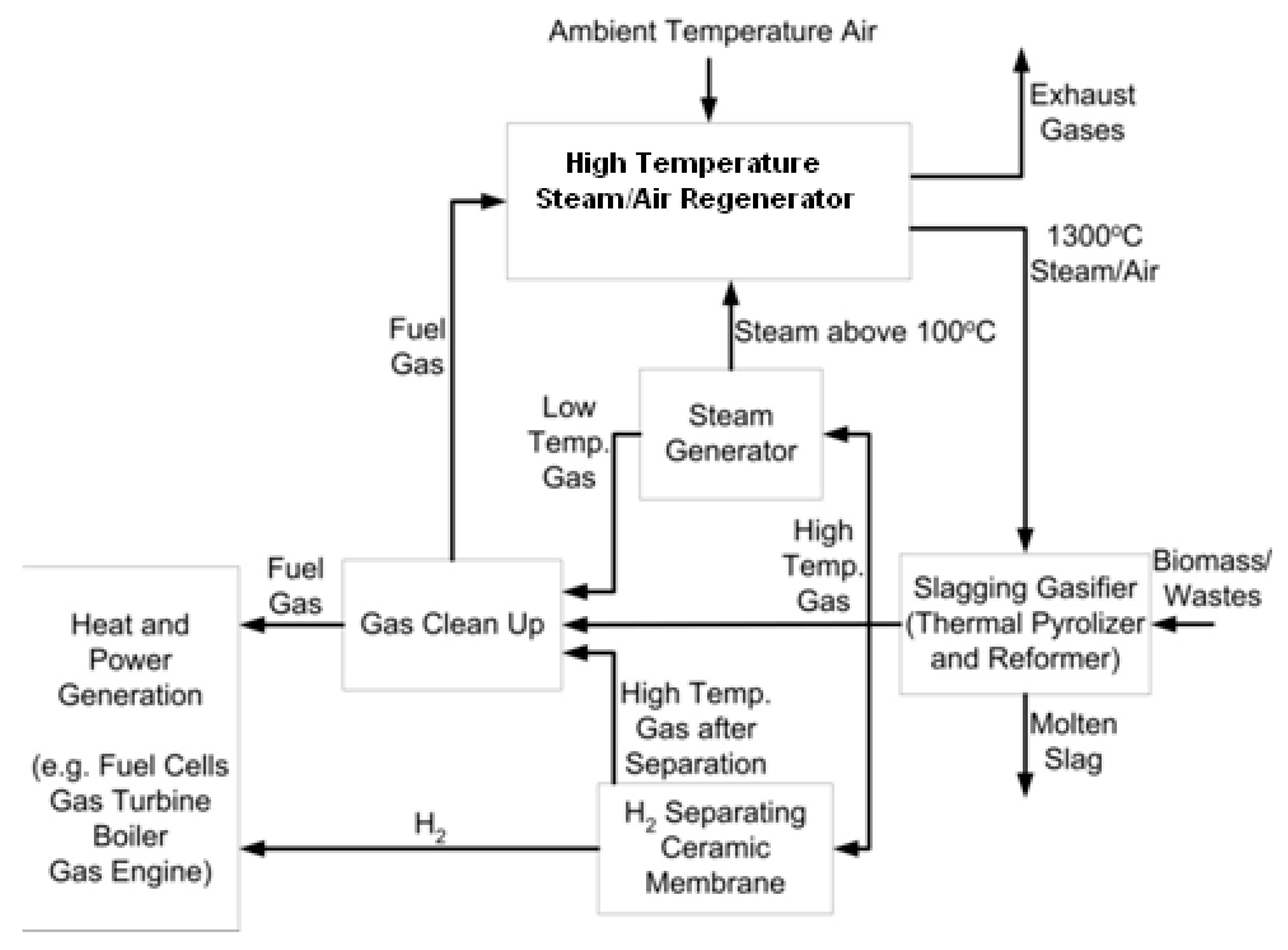 Energies 13 04218 g001 Energies 13 04218 g001