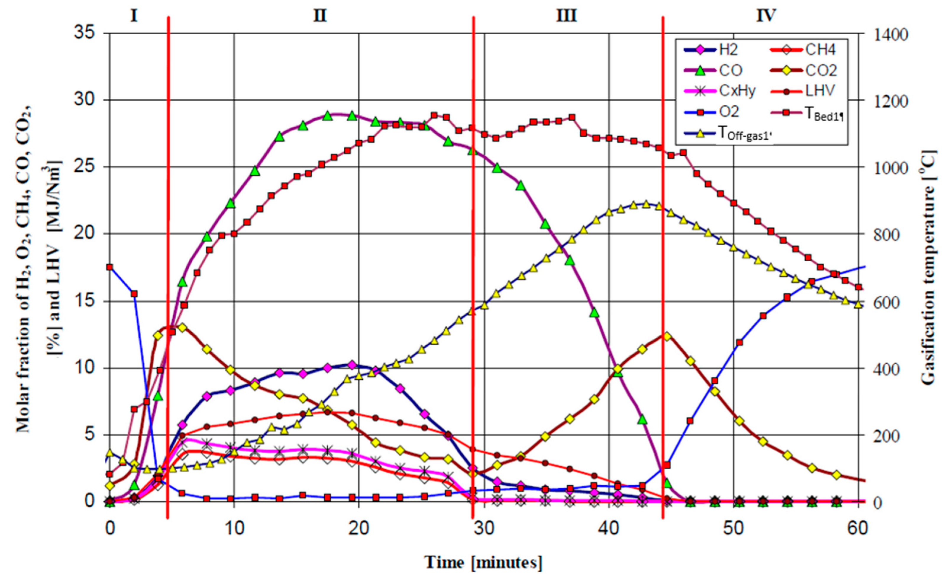 Energies 13 04218 g009 Energies 13 04218 g009