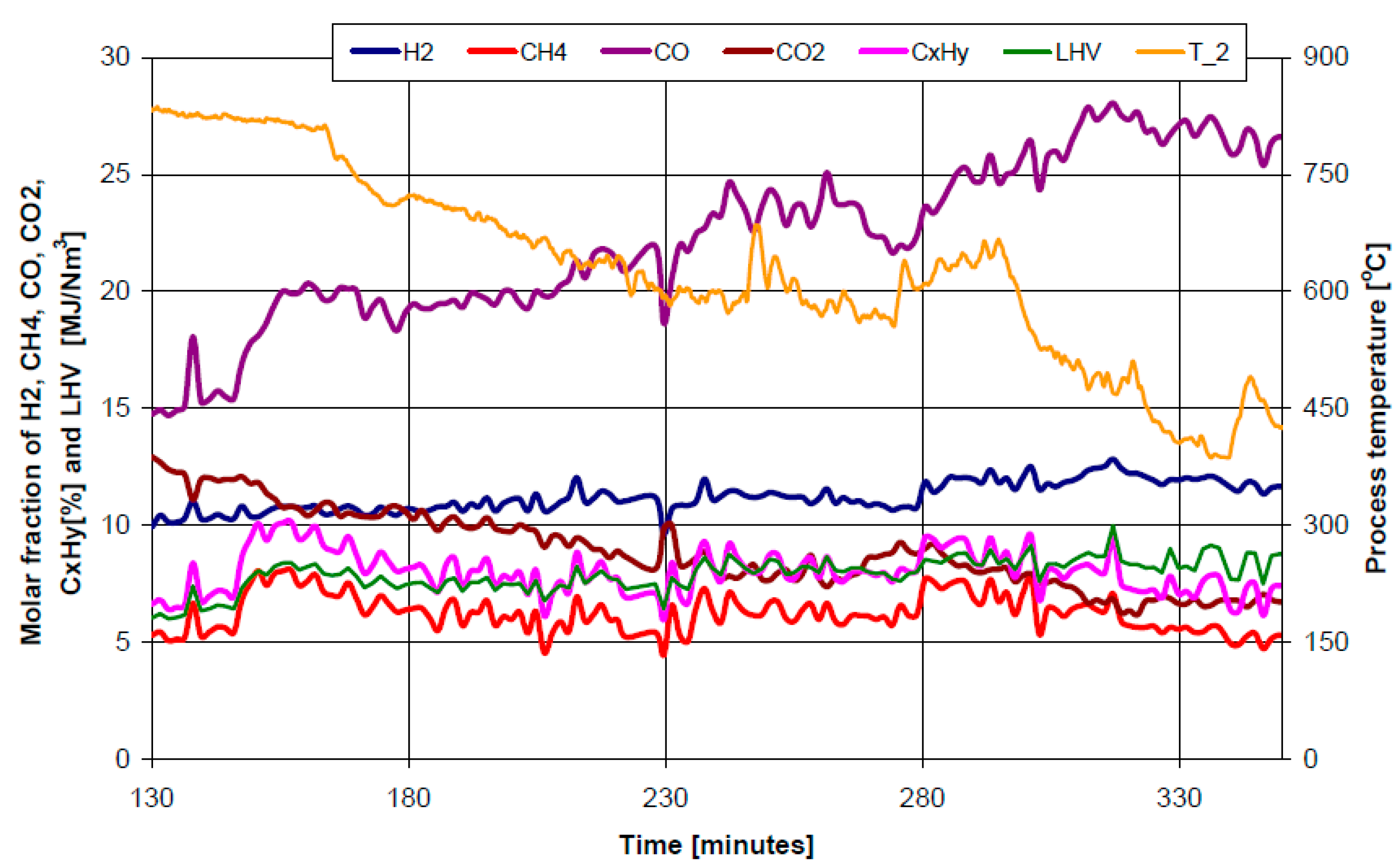 Energies 13 04218 g011 Energies 13 04218 g011