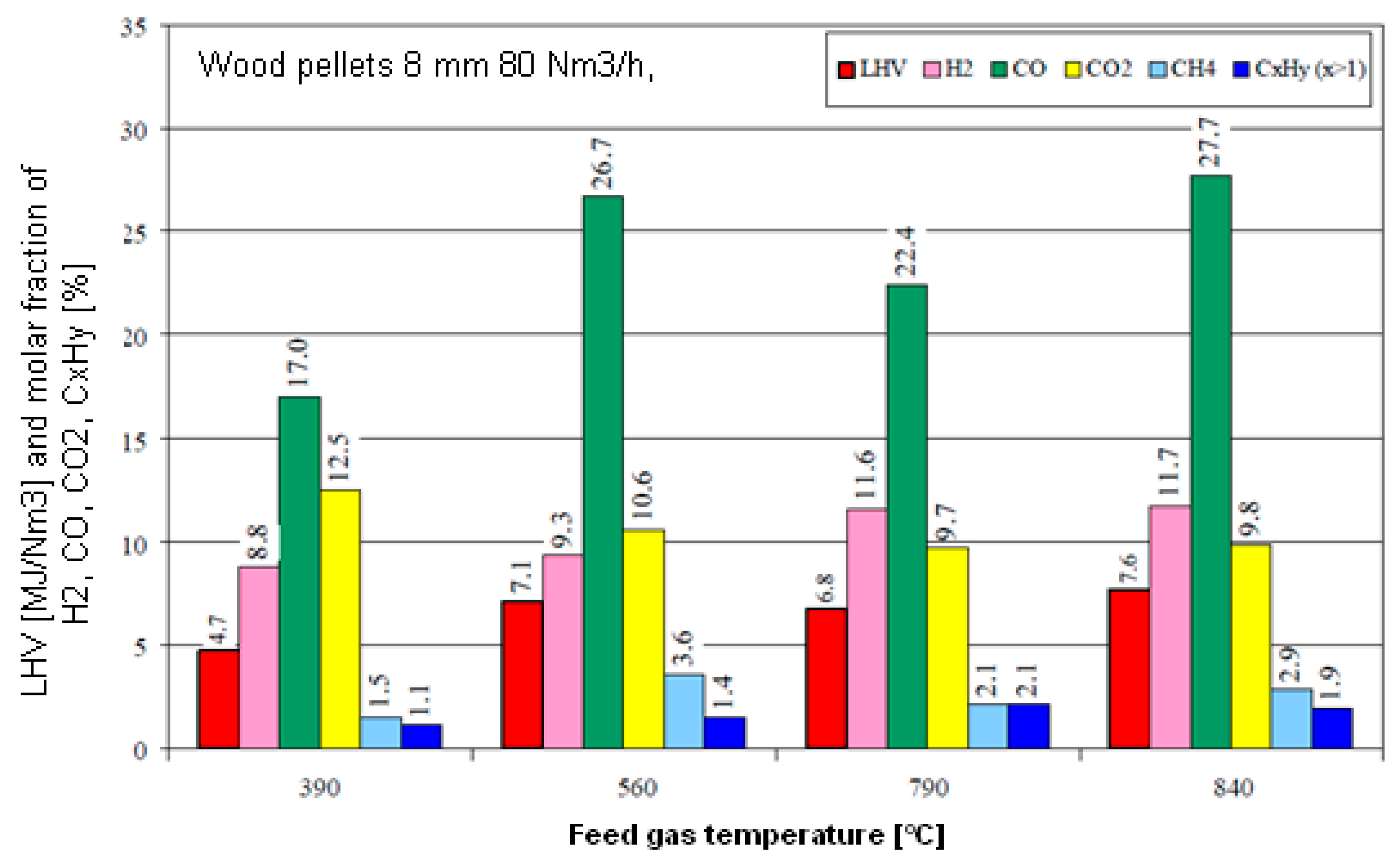 Energies 13 04218 g013 Energies 13 04218 g013