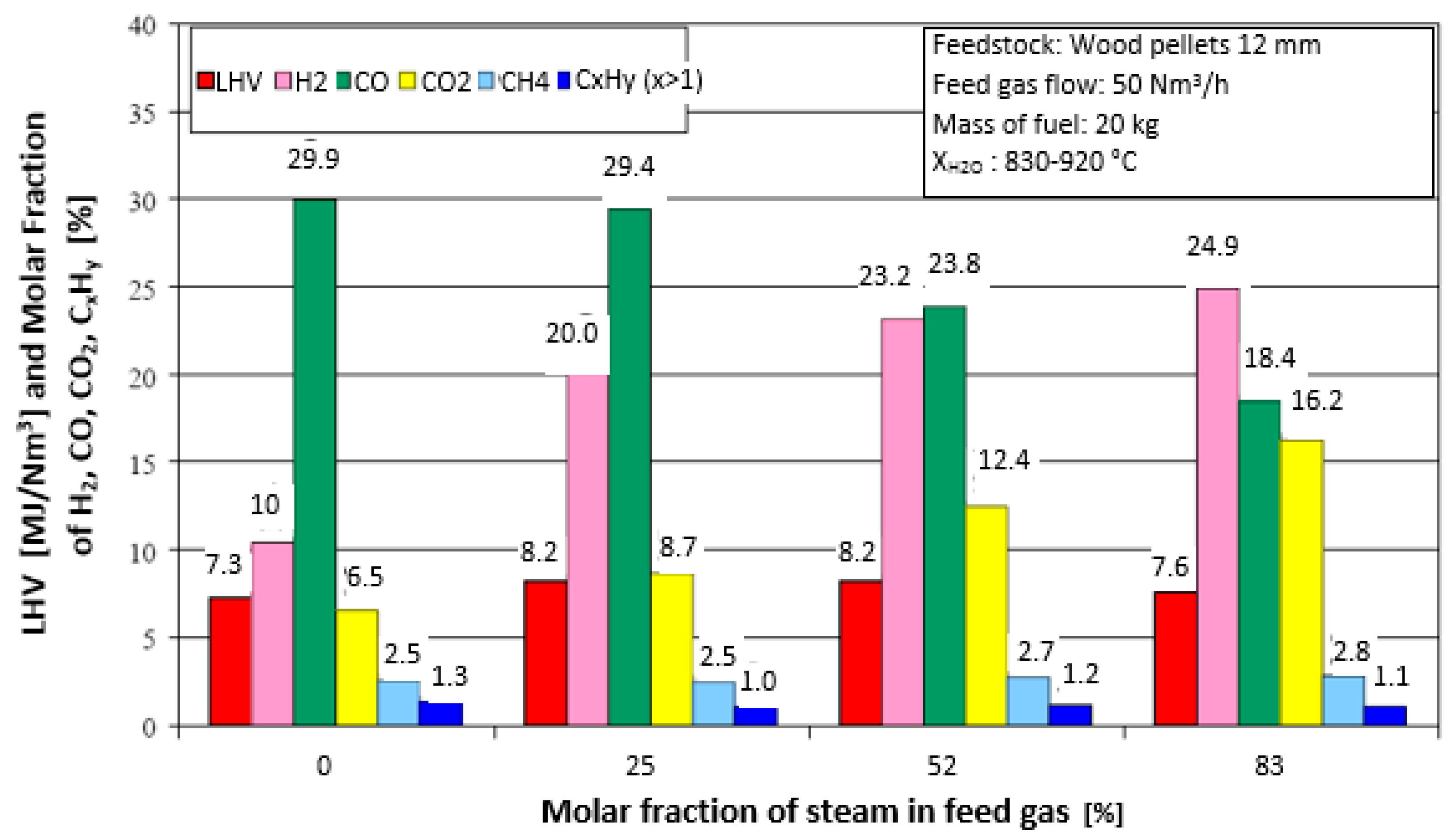 Energies 13 04218 g014 Energies 13 04218 g014