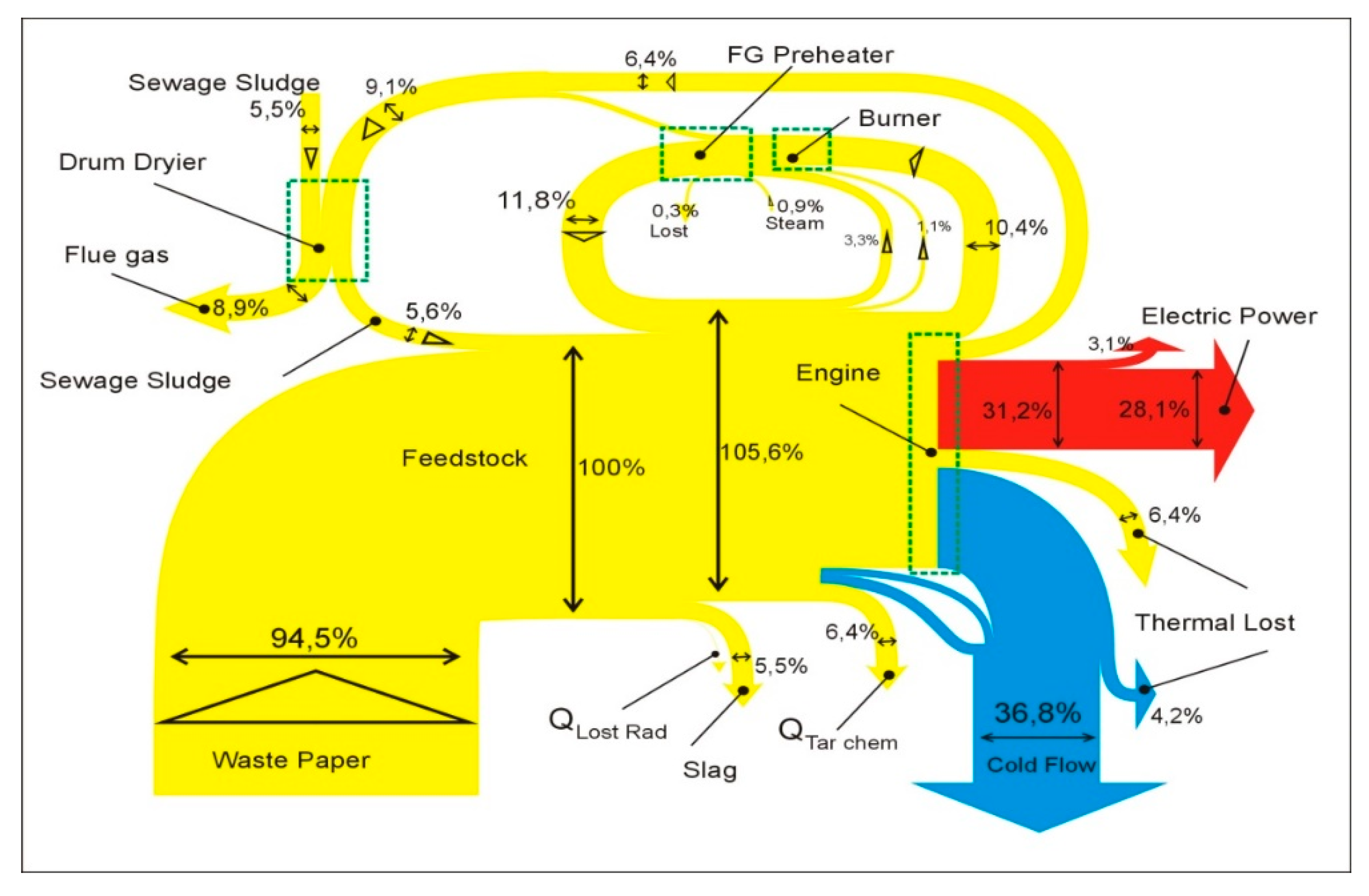 Energies 13 04218 g018 Energies 13 04218 g018