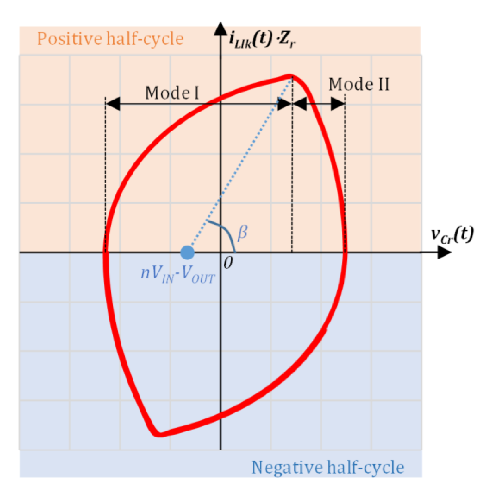 Energies 13 04220 g007
