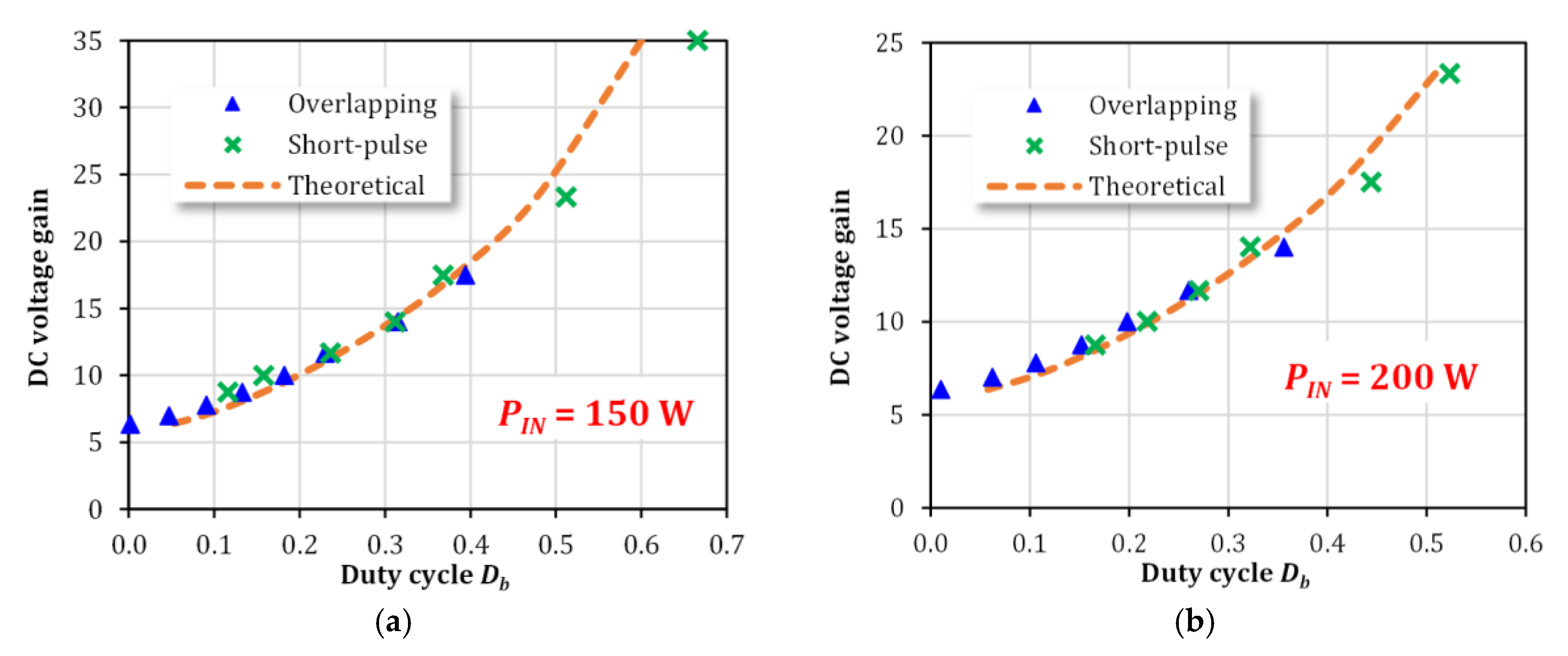 Energies 13 04220 g018