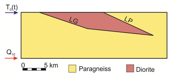 Energies Free Full Text Uncertainty And Risk Evaluation Of Deep Geothermal Energy Source For Heat Production And Electricity Generation In Remote Northern Regions Html
