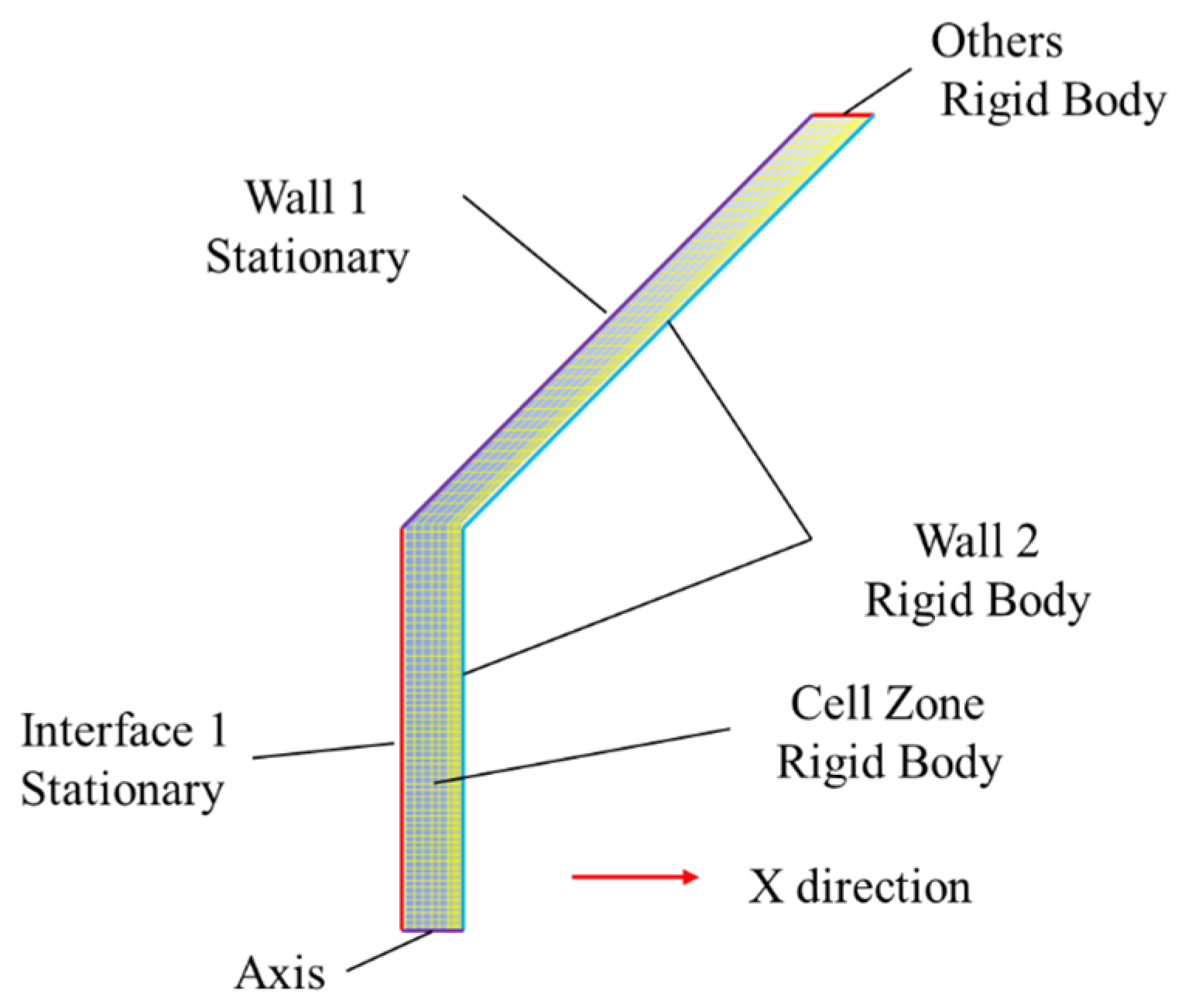 Energies 13 04222 g005 Energies 13 04222 g005