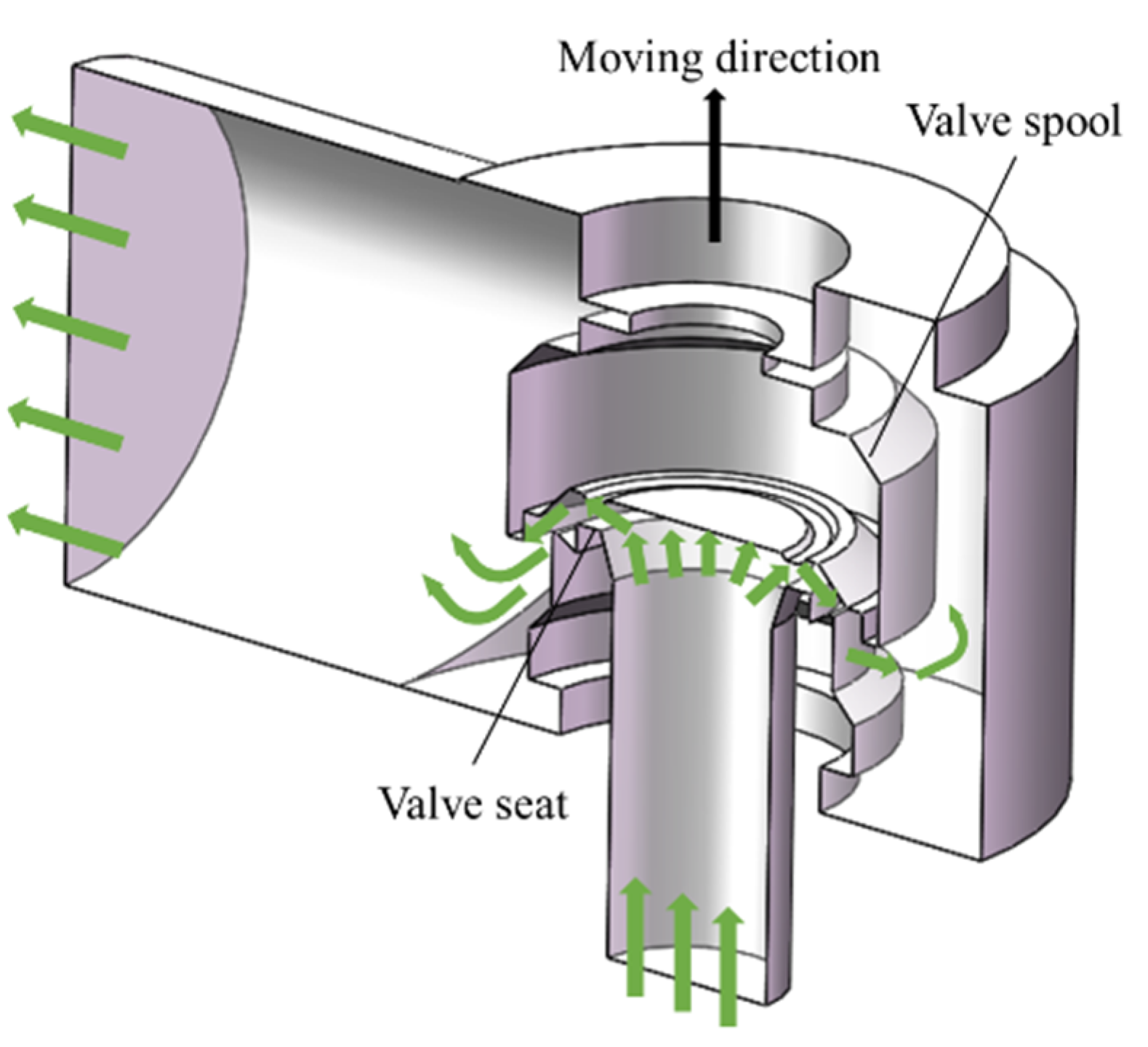 Energies 13 04222 g006 Energies 13 04222 g006