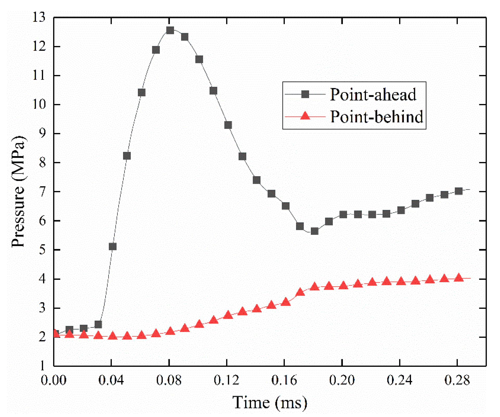 Energies 13 04222 g012 Energies 13 04222 g012