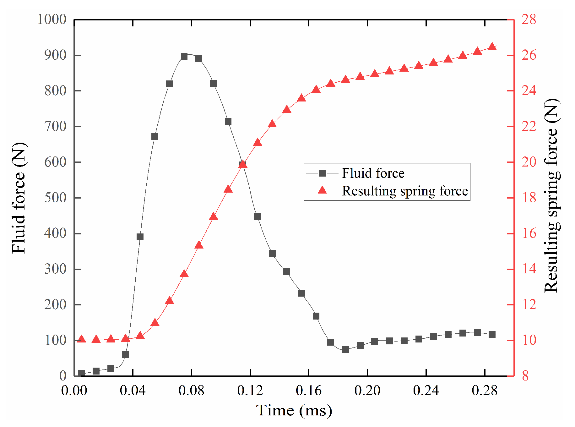 Energies 13 04222 g013 Energies 13 04222 g013