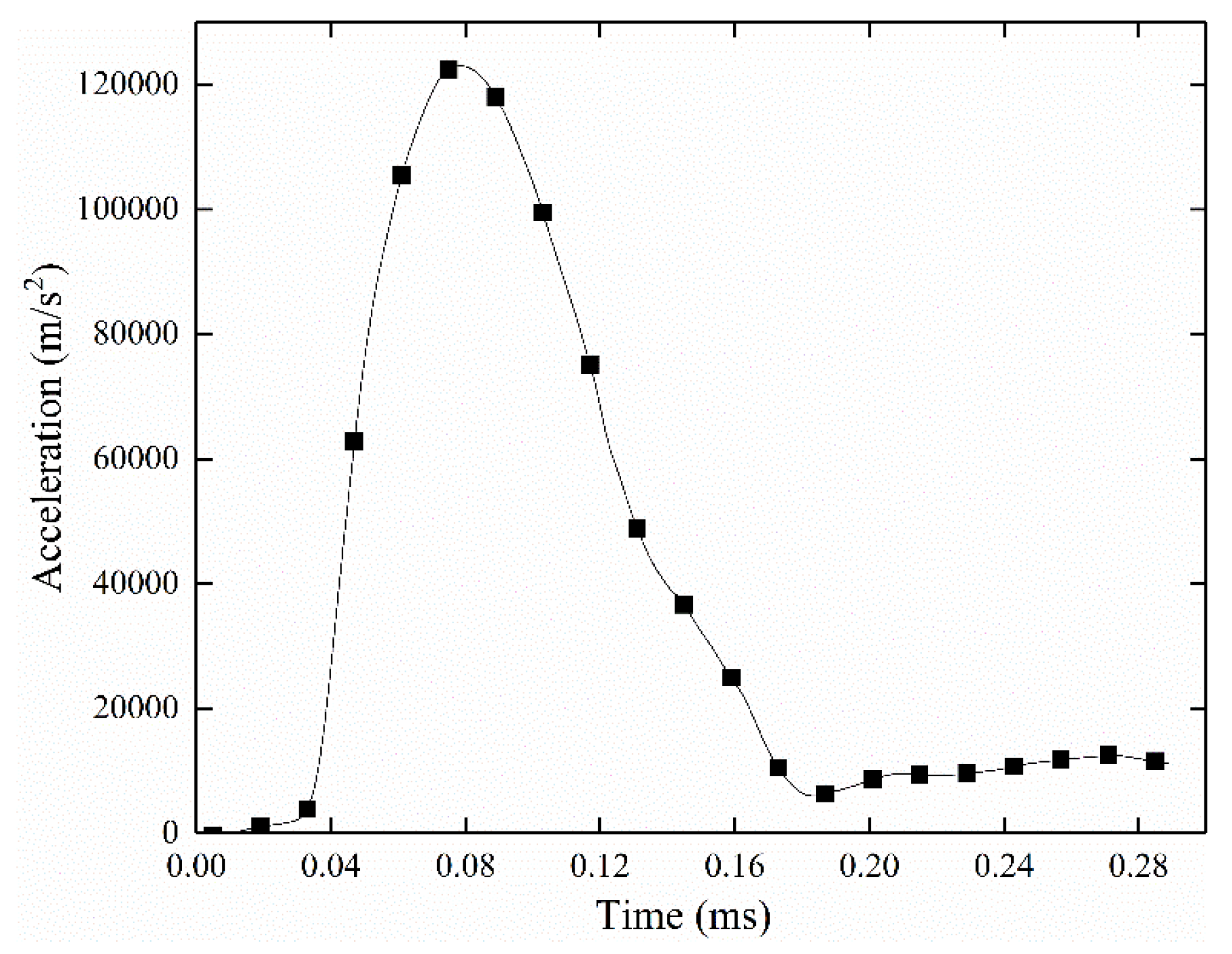 Energies 13 04222 g014 Energies 13 04222 g014