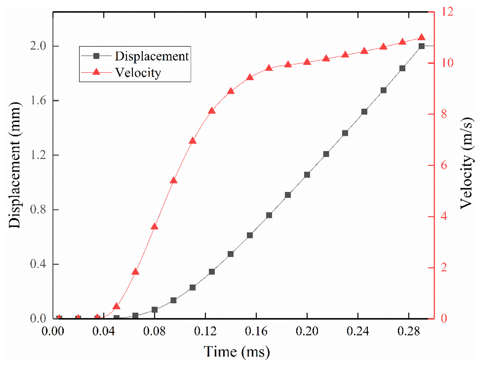 Energies 13 04222 g015 Energies 13 04222 g015