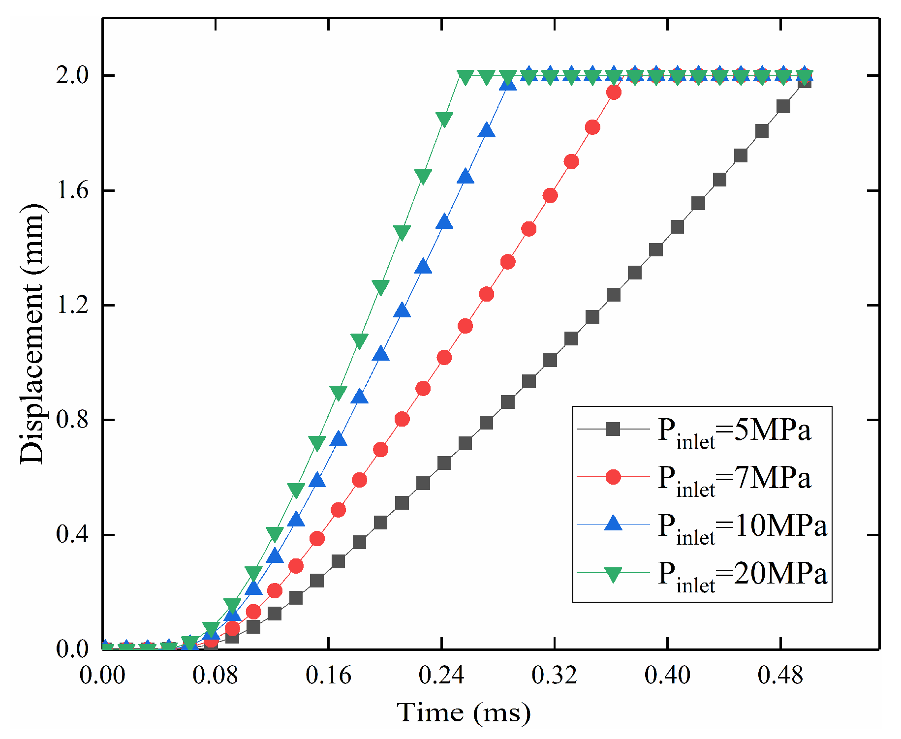 Energies 13 04222 g016 Energies 13 04222 g016