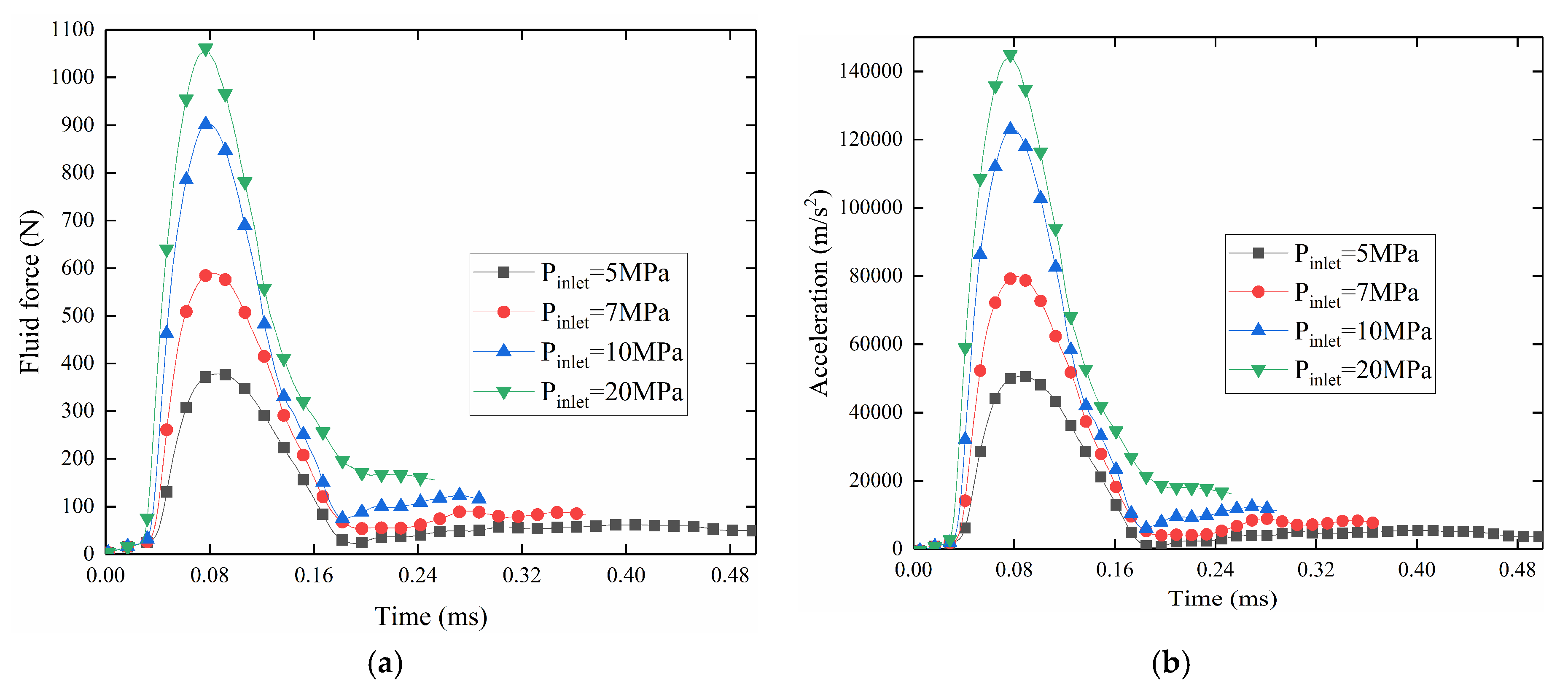 Energies 13 04222 g017 Energies 13 04222 g017