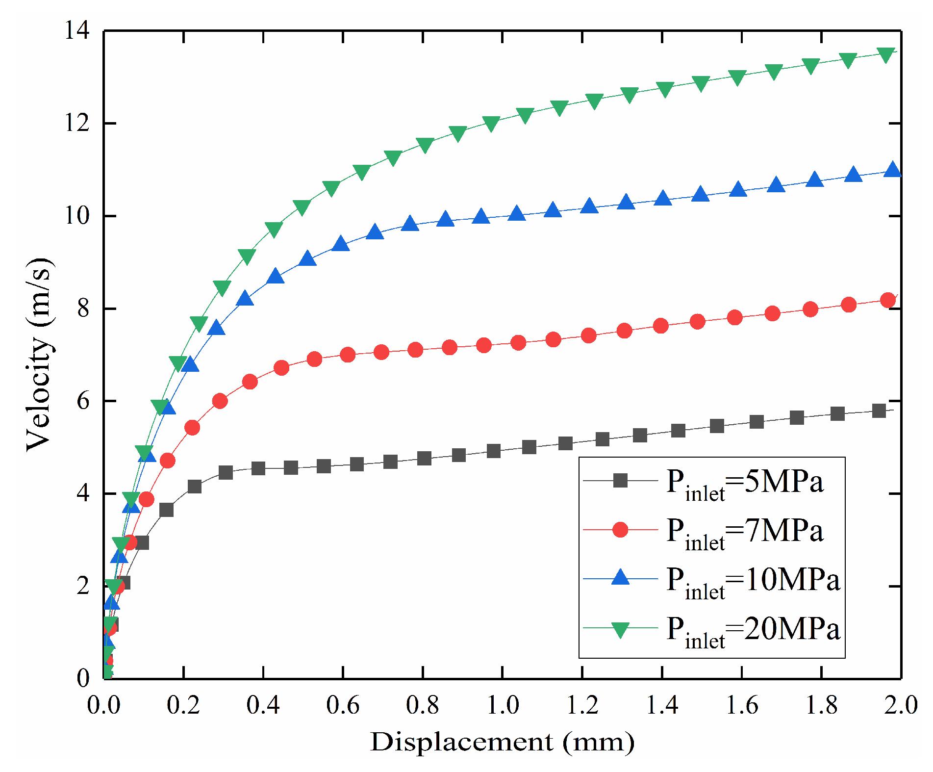 Energies 13 04222 g018 Energies 13 04222 g018