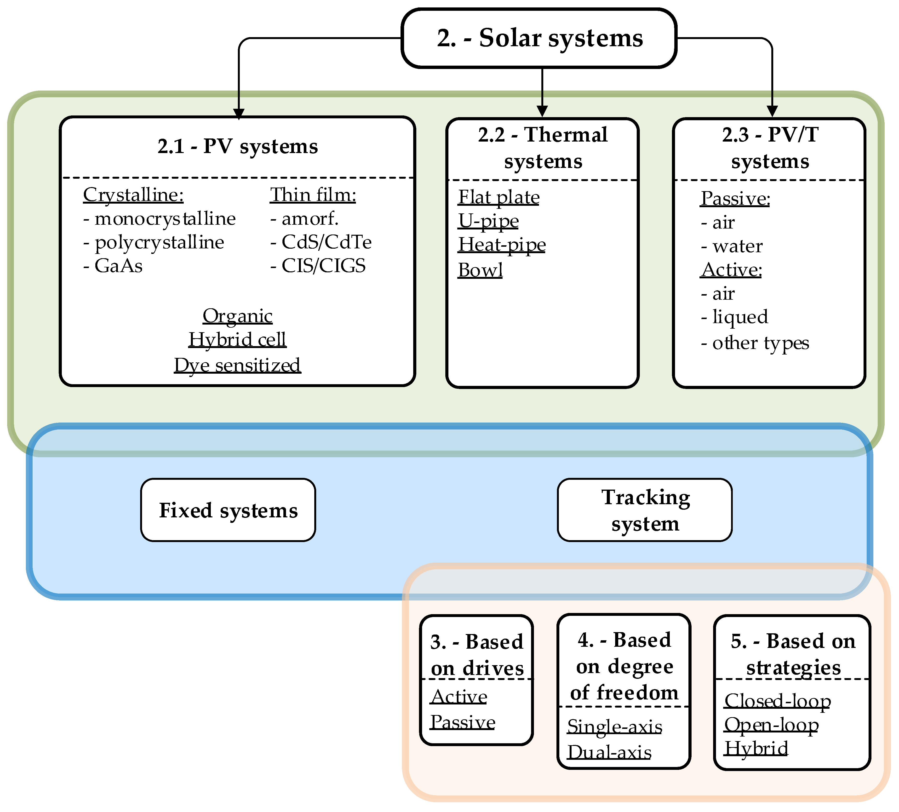 Energies 13 04224 g001 Energies 13 04224 g001