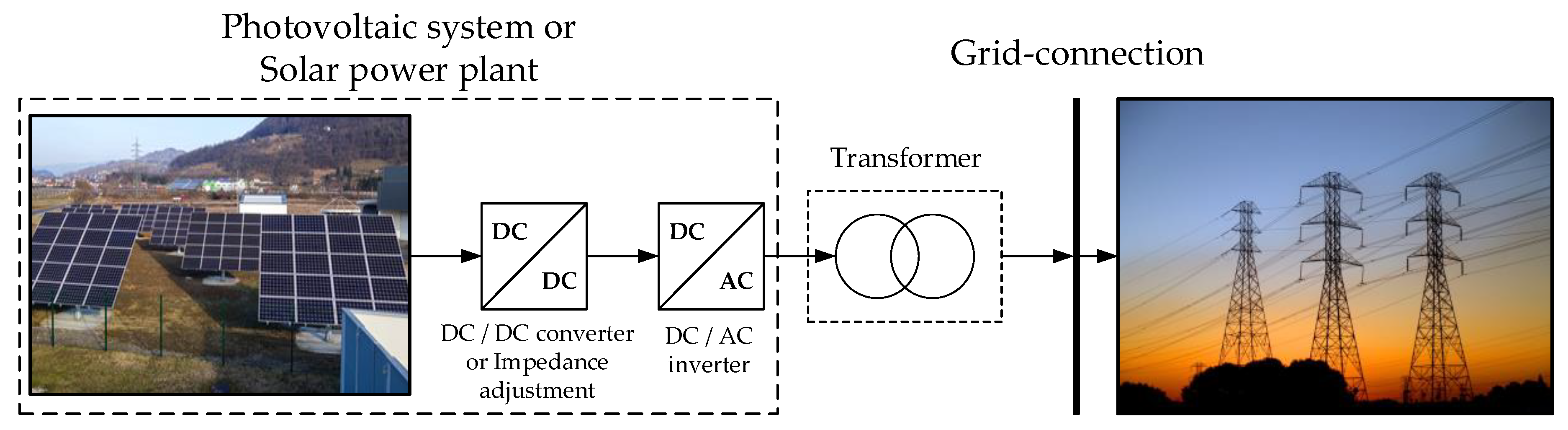 Energies 13 04224 g002 Energies 13 04224 g002