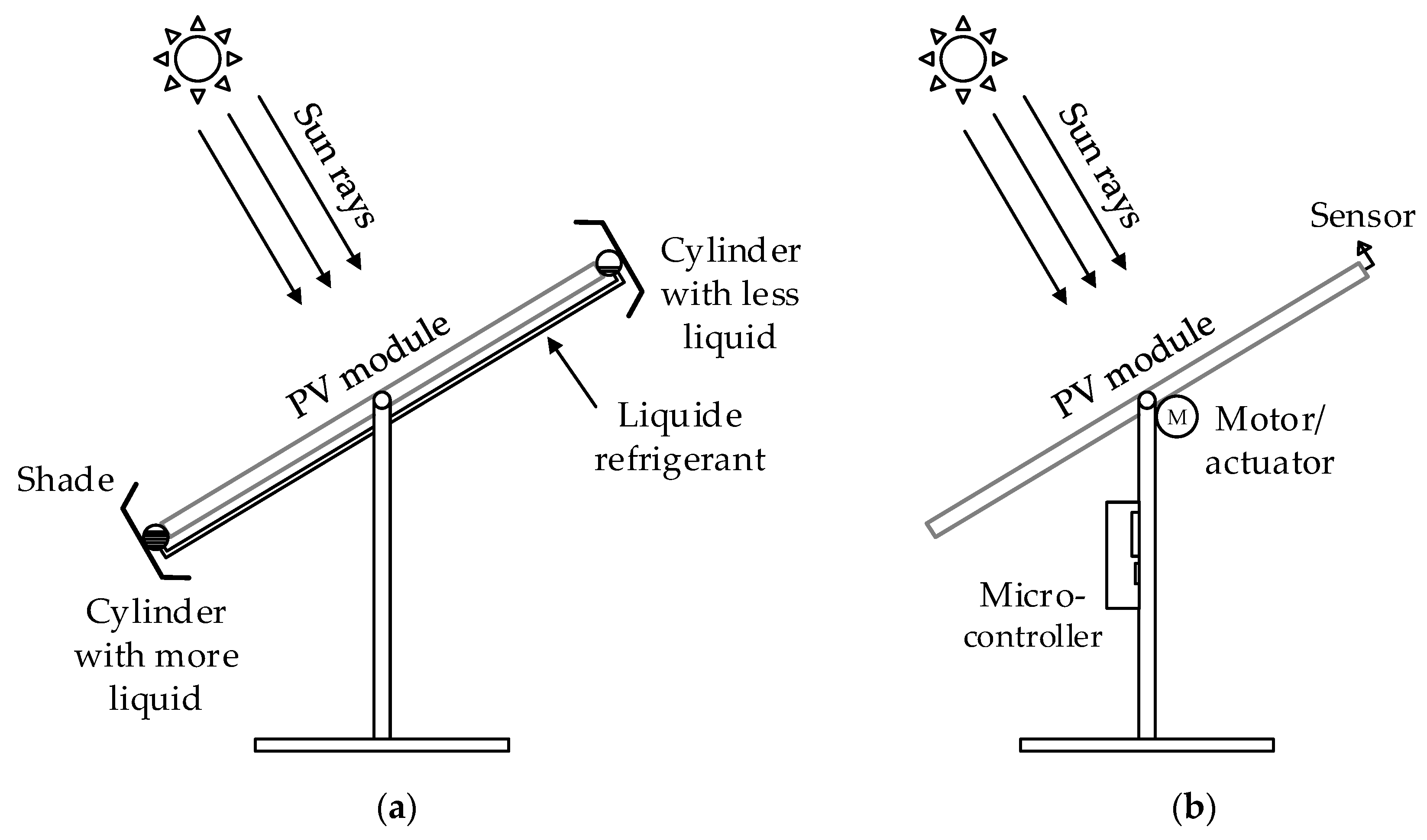 Energies 13 04224 g004 Energies 13 04224 g004